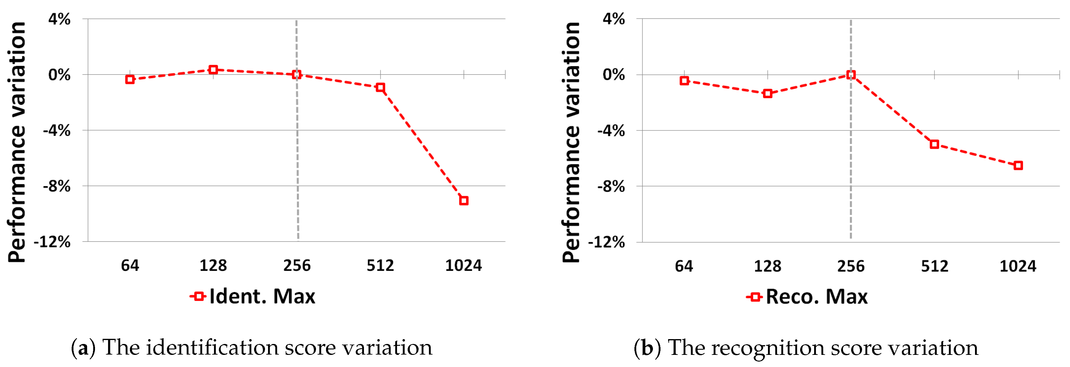 Sensors 19 02040 g007
