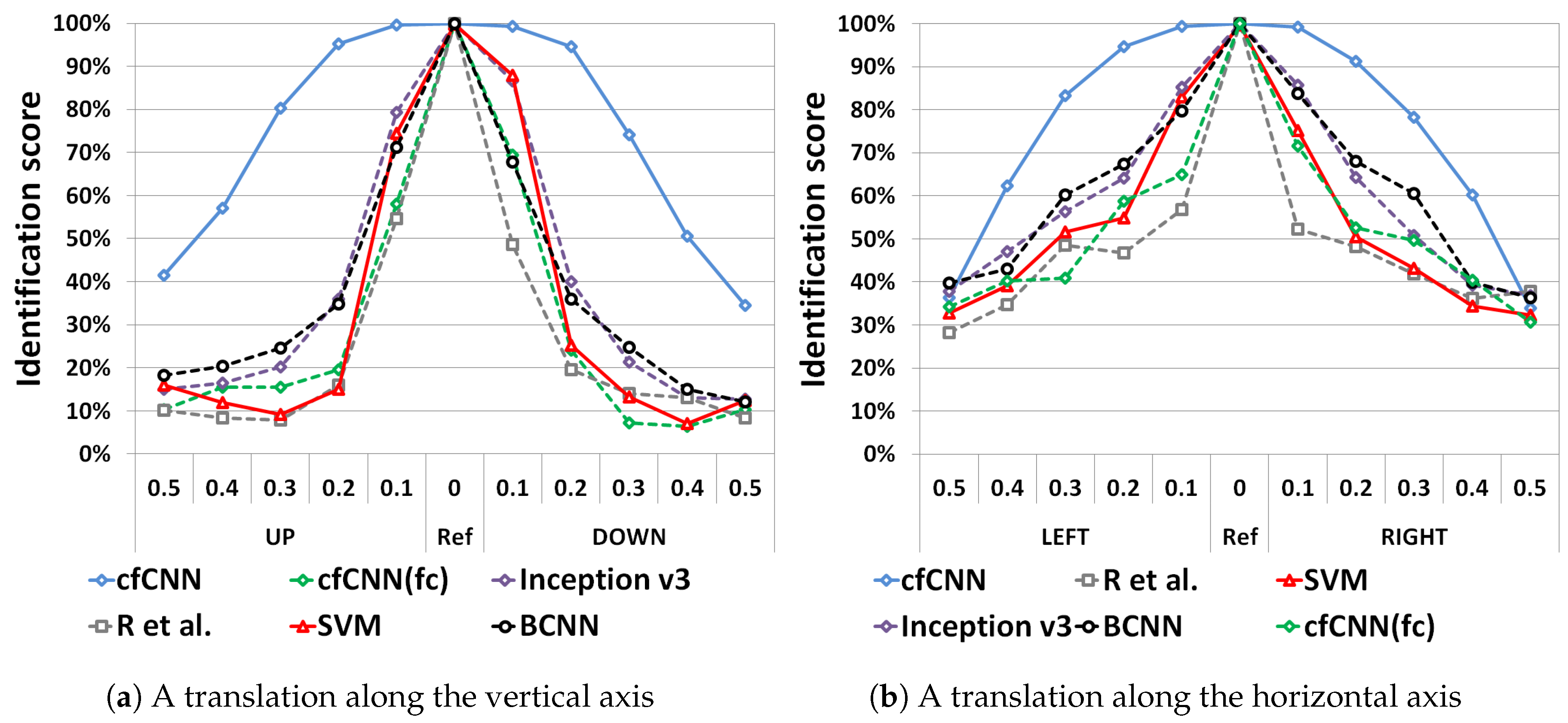 Sensors 19 02040 g009