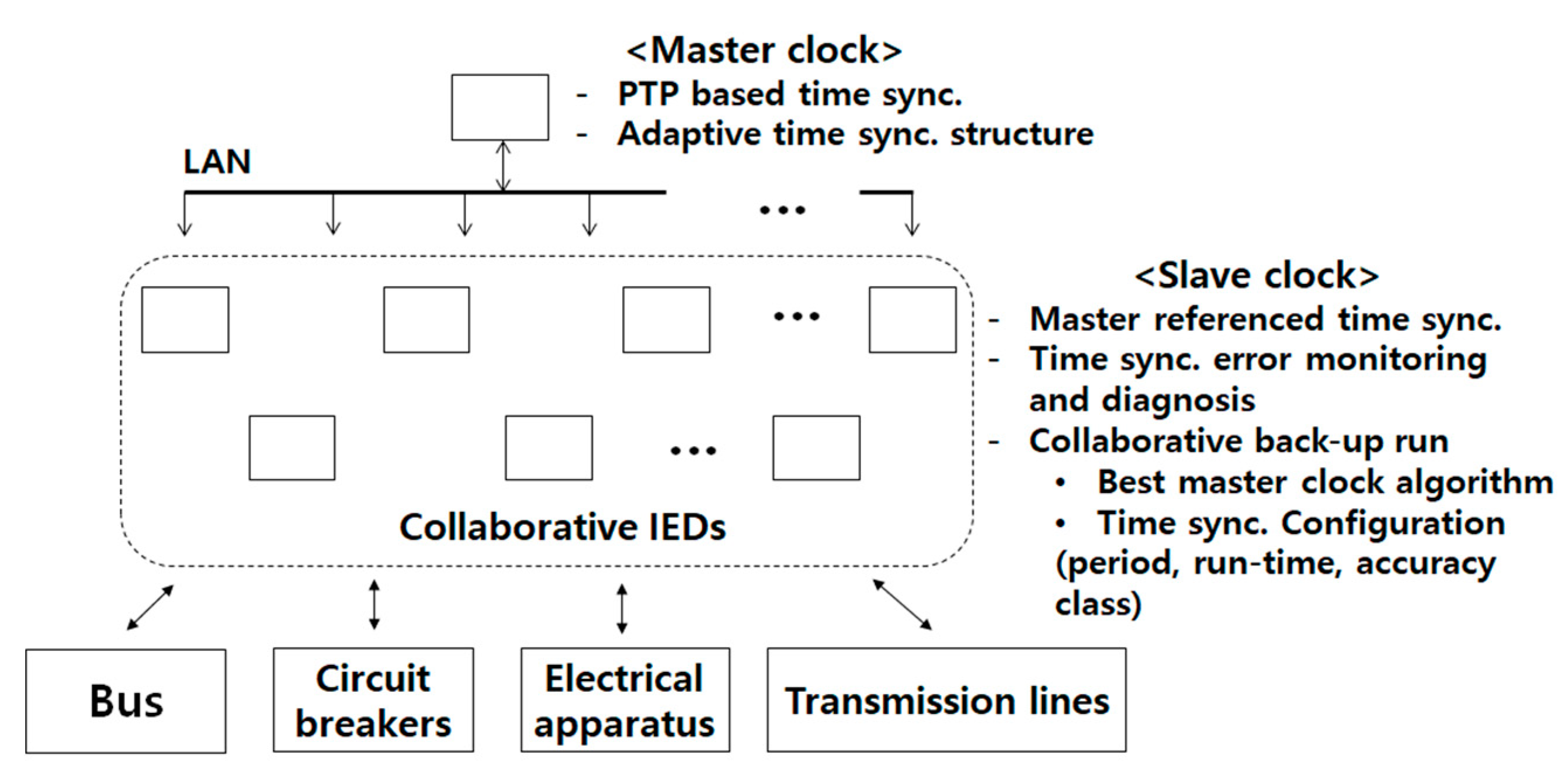 Sensors 19 02044 g001