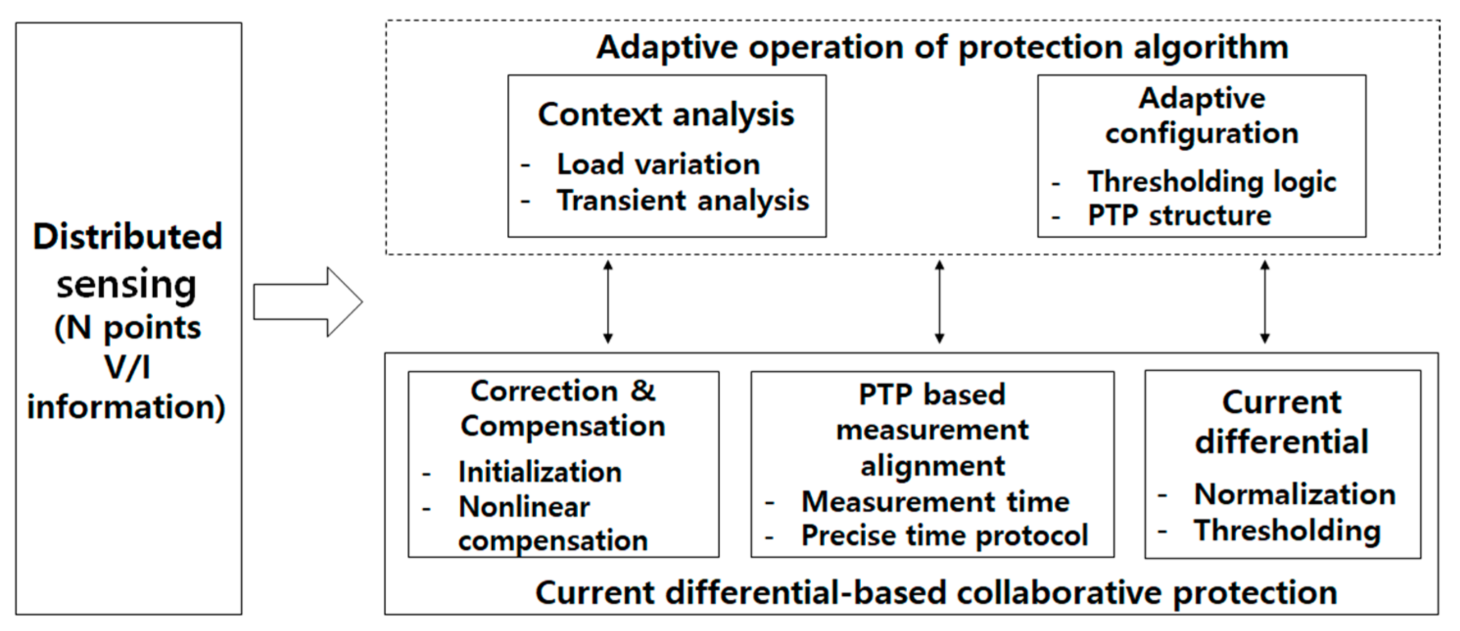 Sensors 19 02044 g002