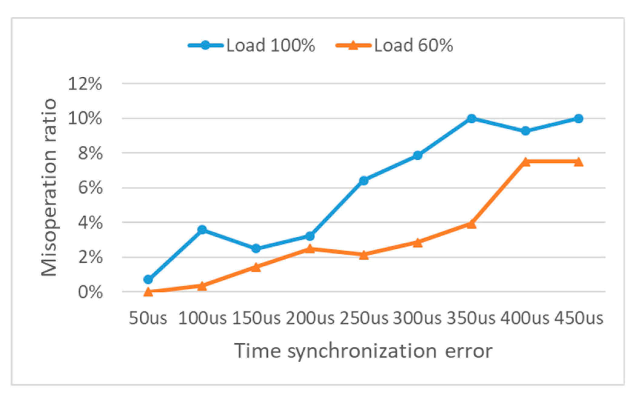 Sensors 19 02044 g004