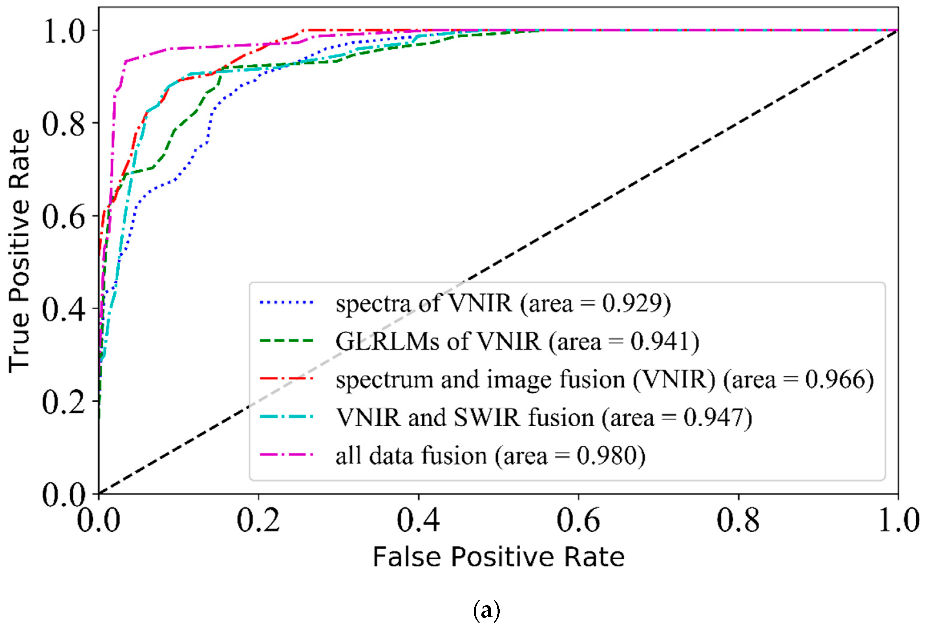 Sensors 19 02045 g007a