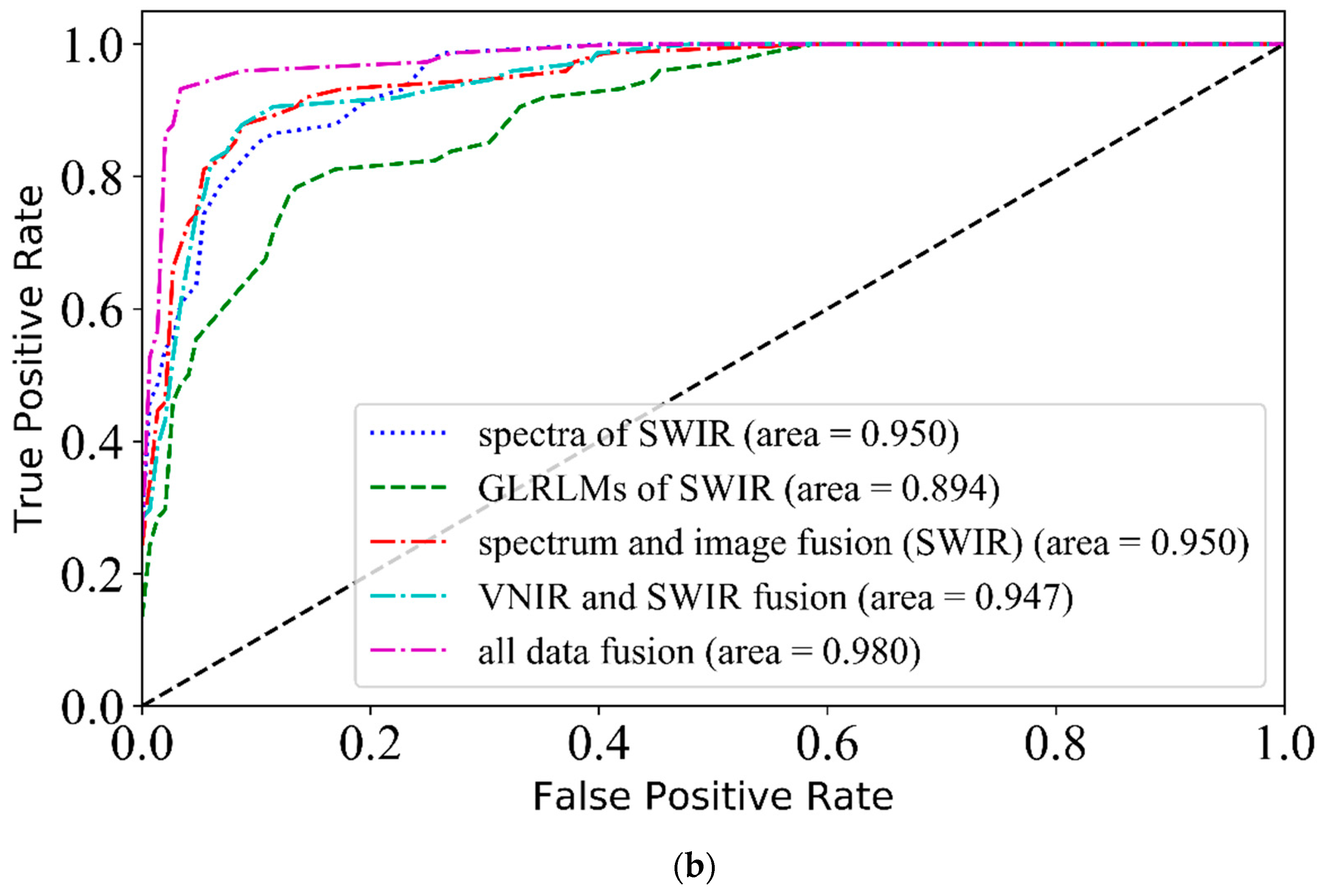 Sensors 19 02045 g007b