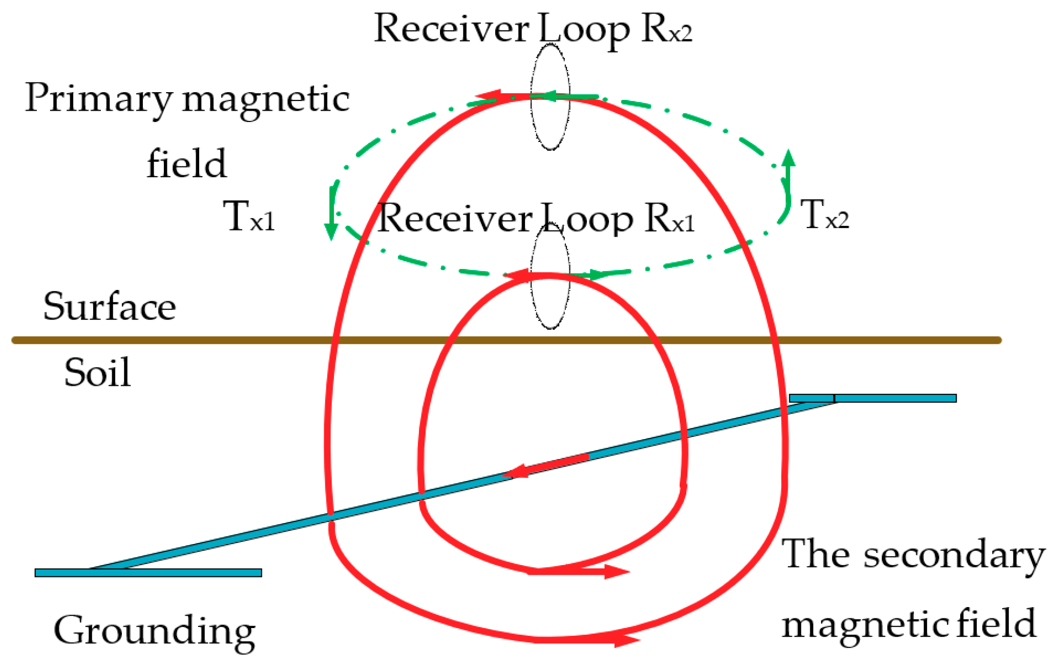 Sensors 19 02046 g002