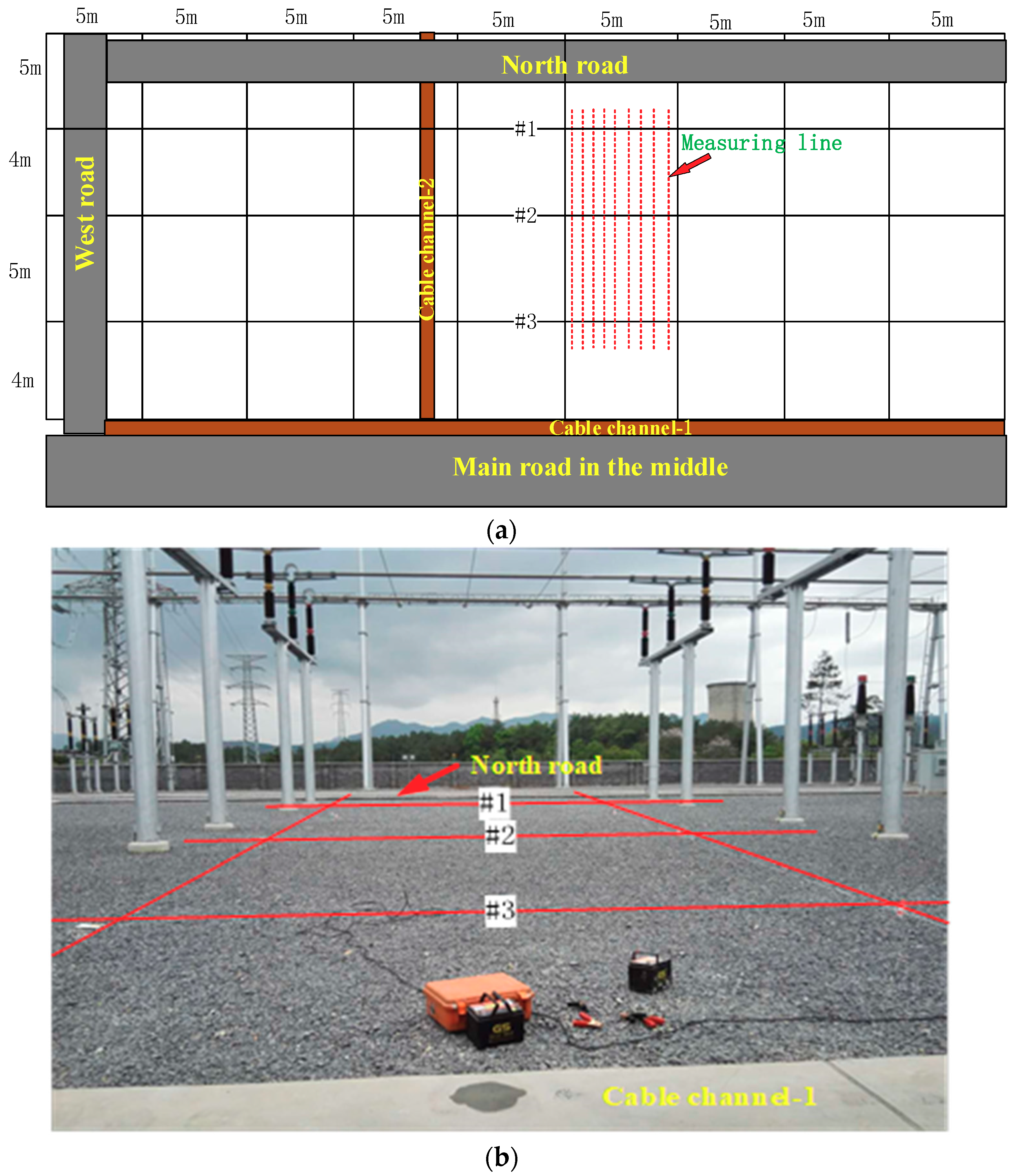 Sensors 19 02046 g017
