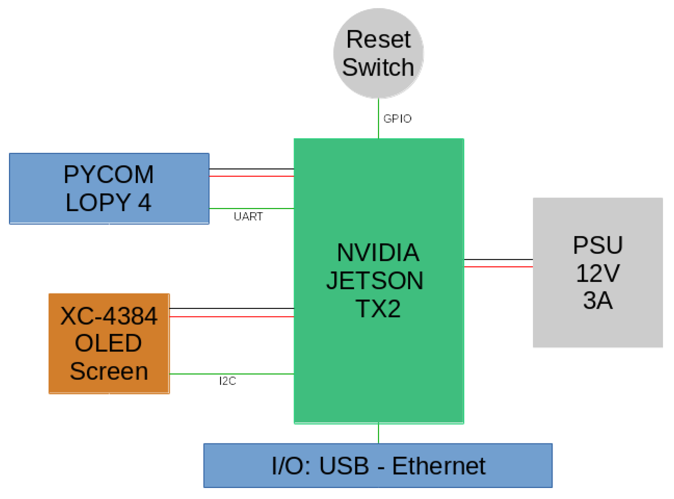 Sensors 19 02048 g003