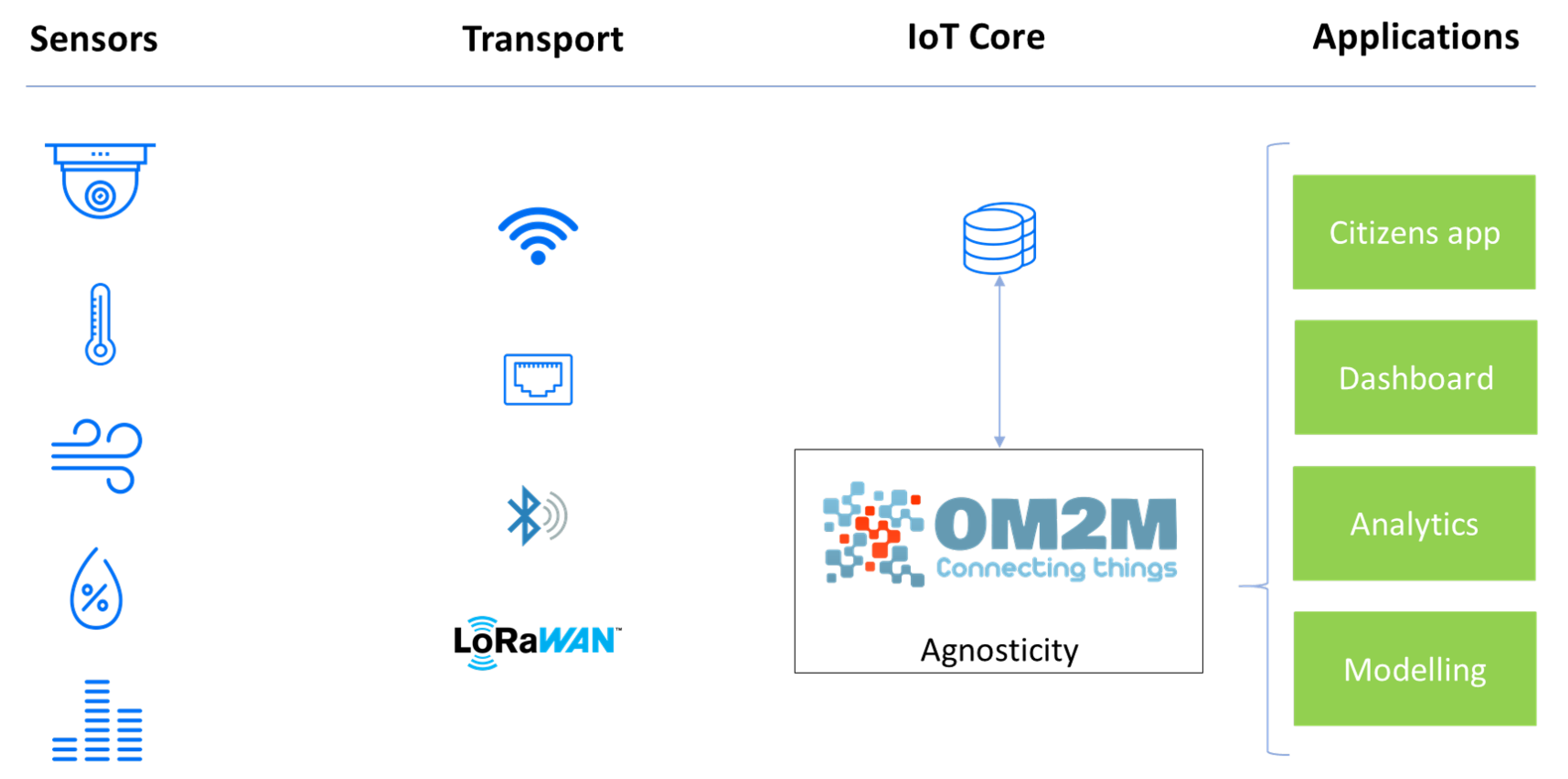 Sensors 19 02048 g007