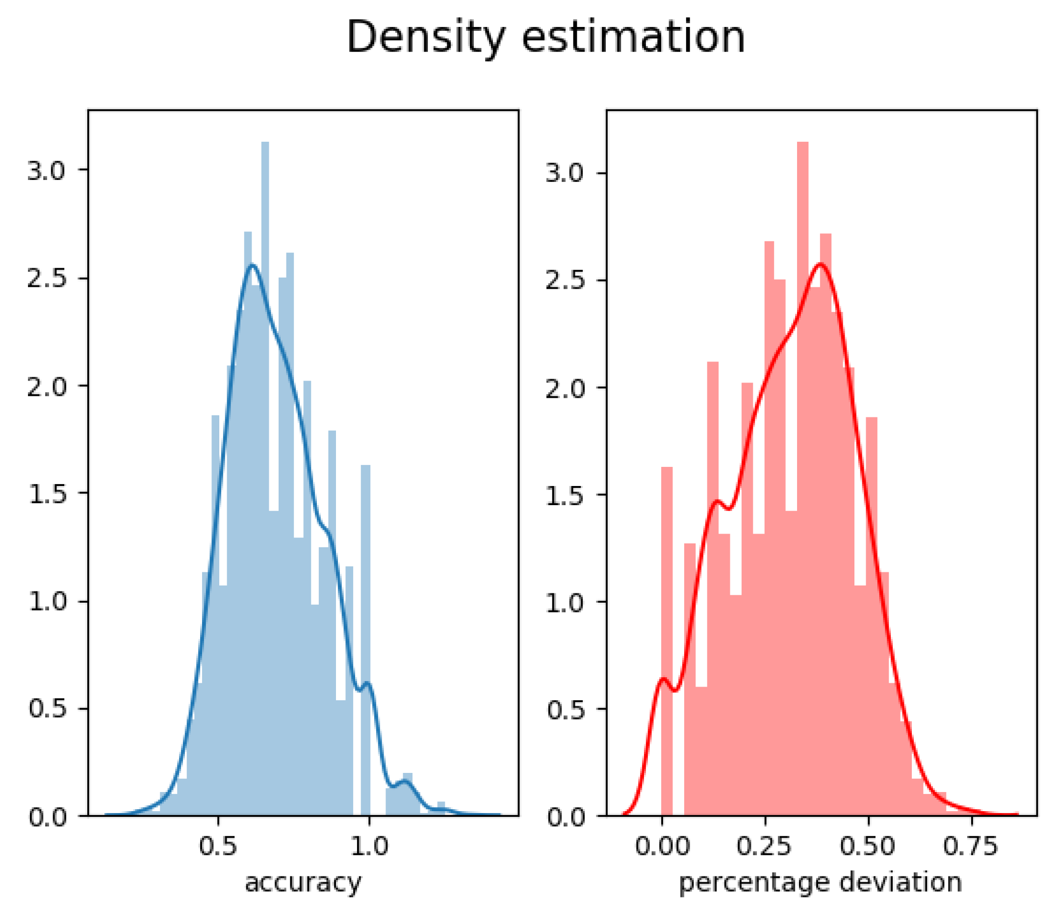 Sensors 19 02048 g009