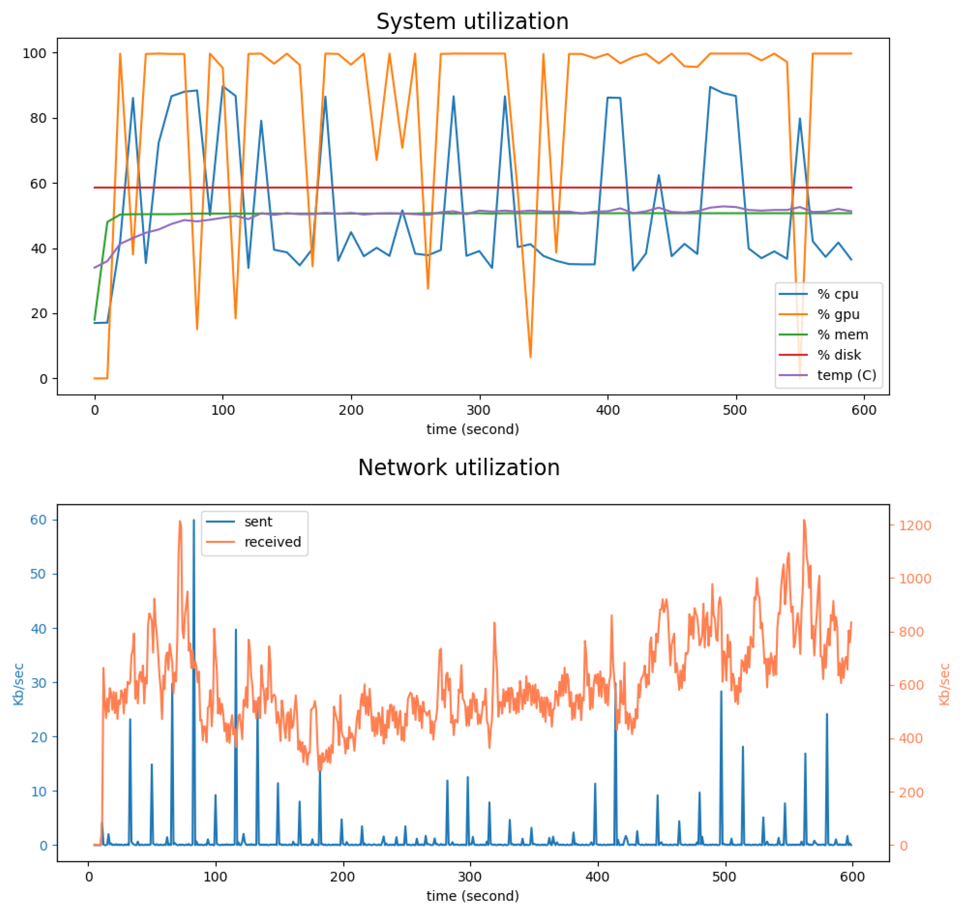 Sensors 19 02048 g013