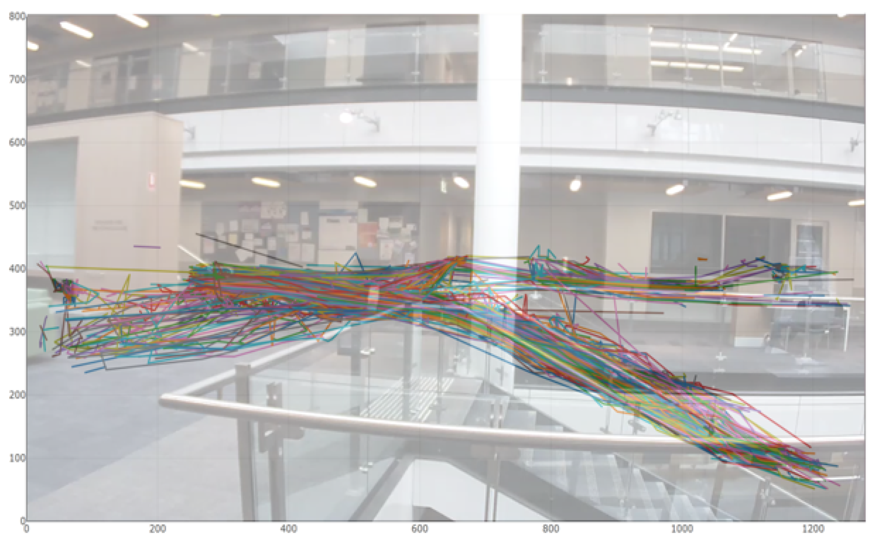 Sensors 19 02048 g015