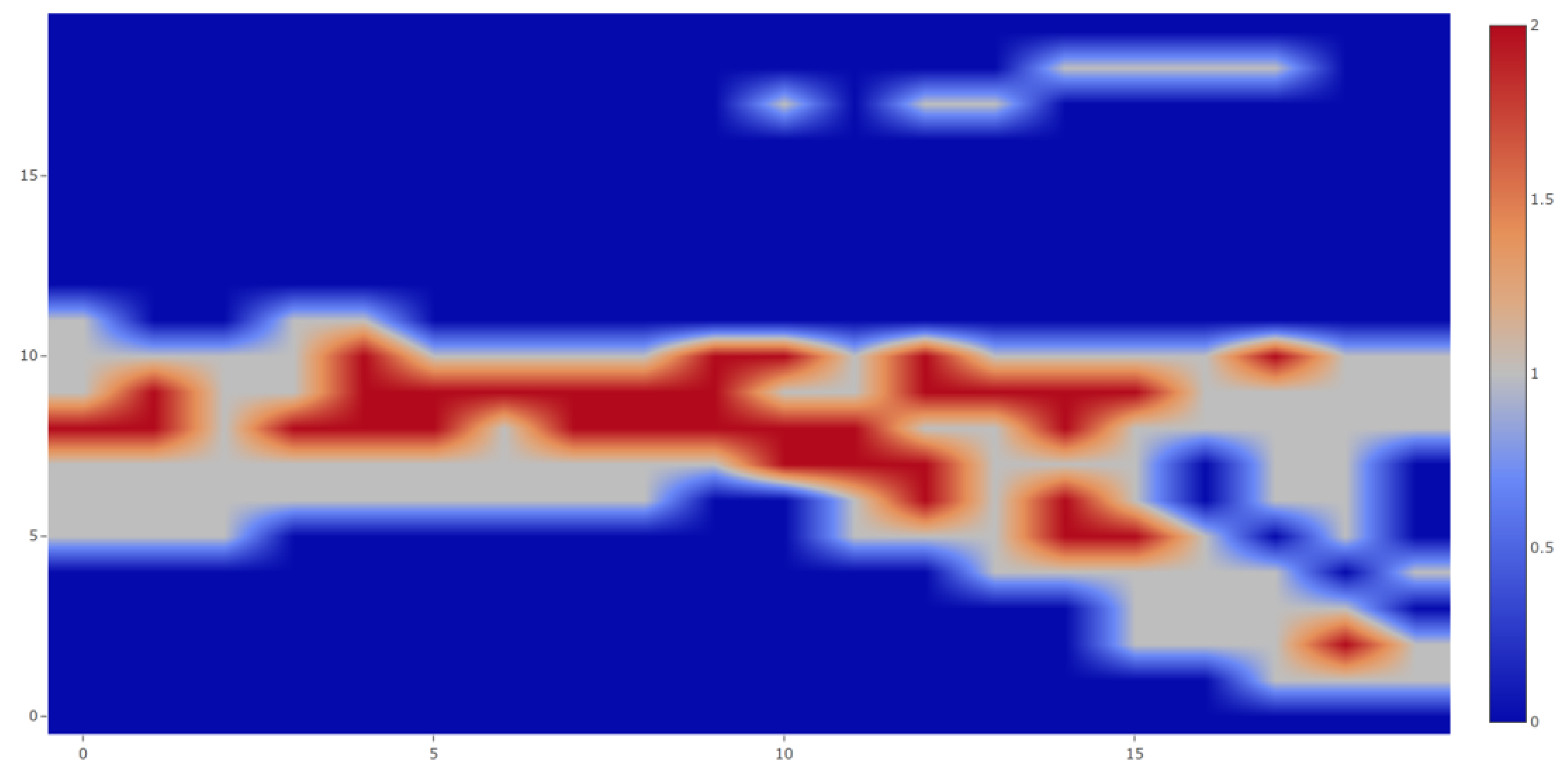 Sensors 19 02048 g016