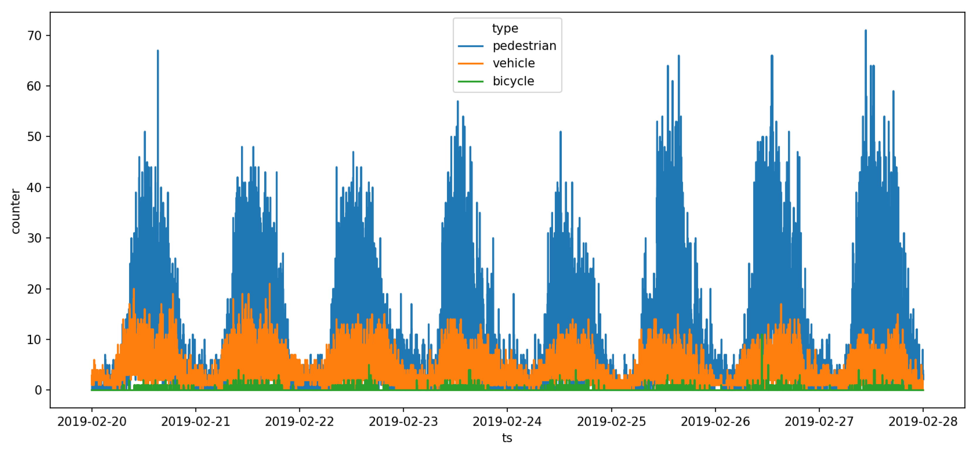 Sensors 19 02048 g018