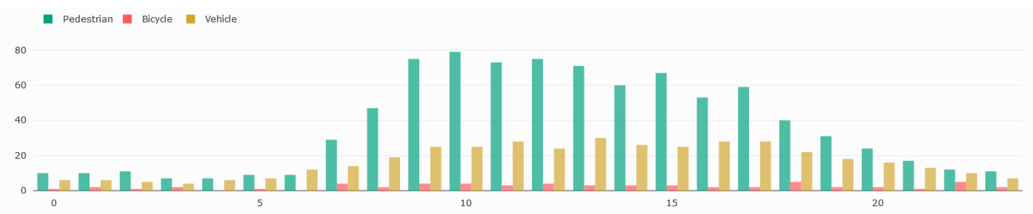 Sensors 19 02048 g019