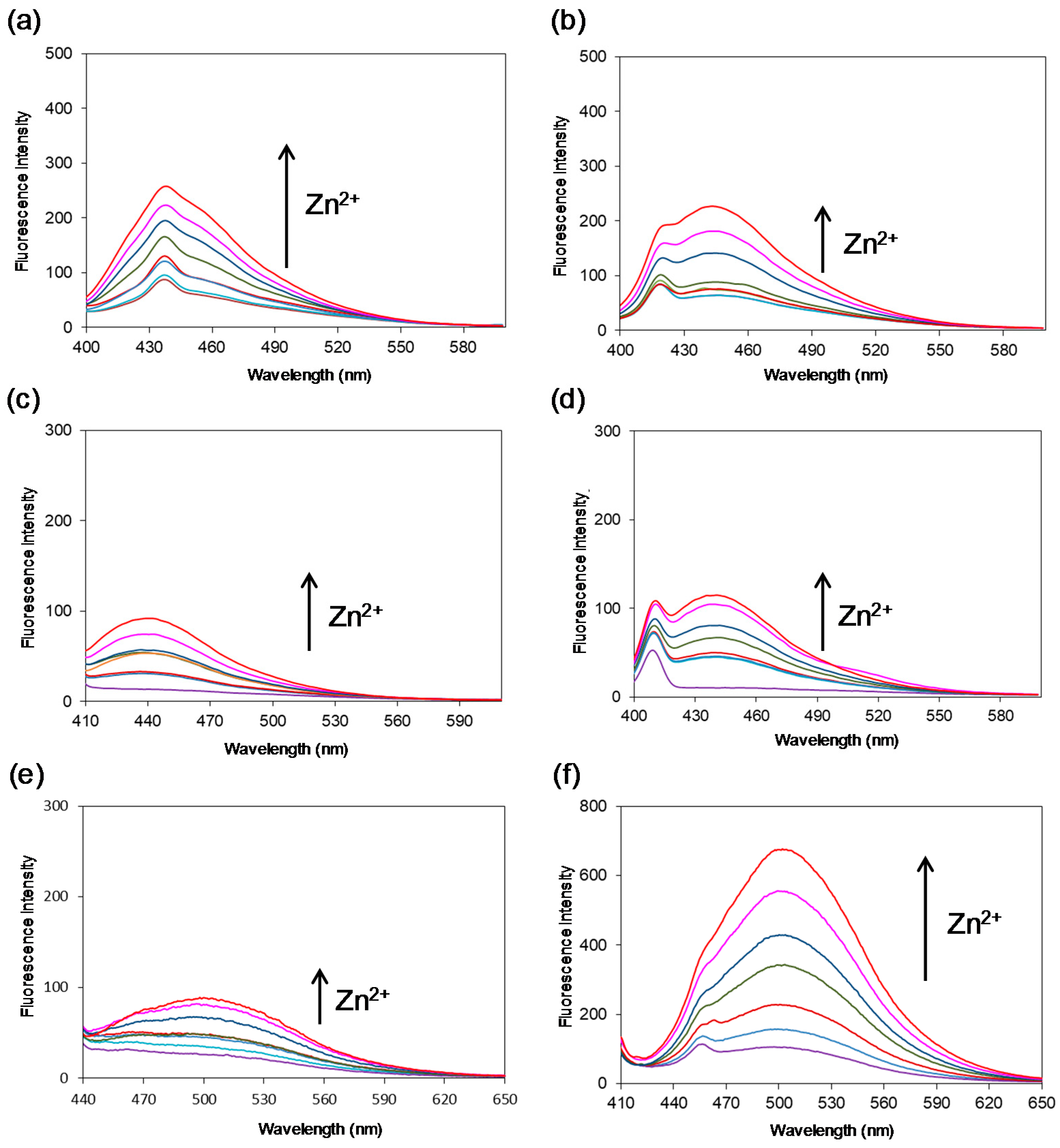 Sensors 19 02049 g002 Sensors 19 02049 g002