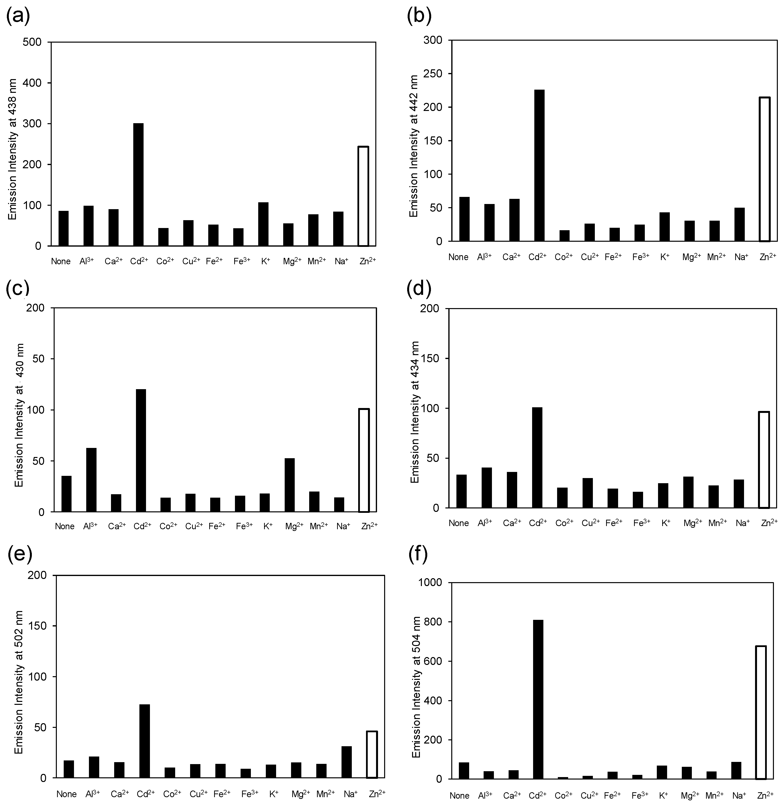 Sensors 19 02049 g003 Sensors 19 02049 g003