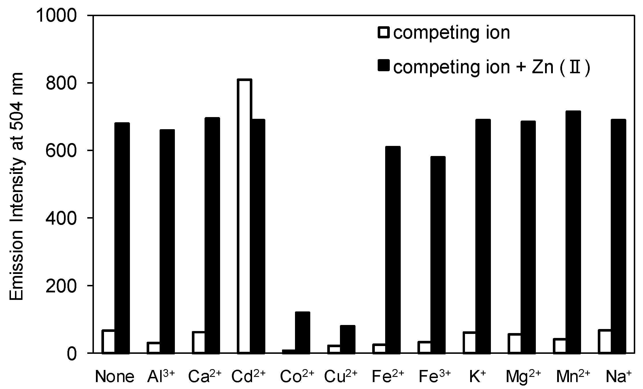 Sensors 19 02049 g004 Sensors 19 02049 g004