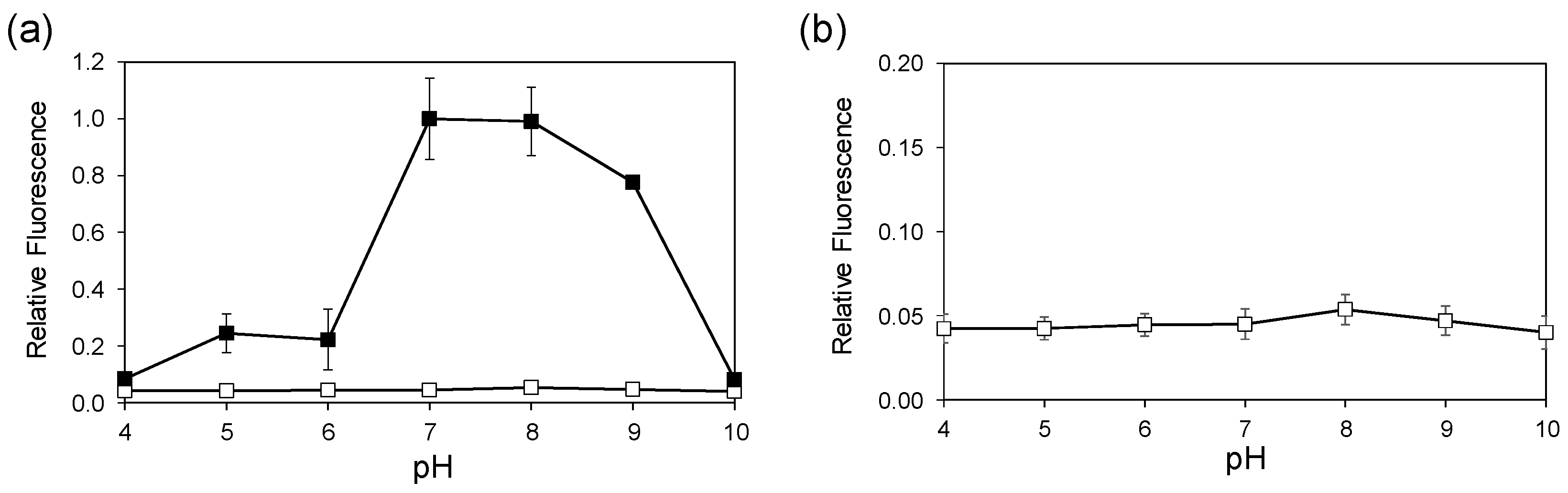 Sensors 19 02049 g005 Sensors 19 02049 g005
