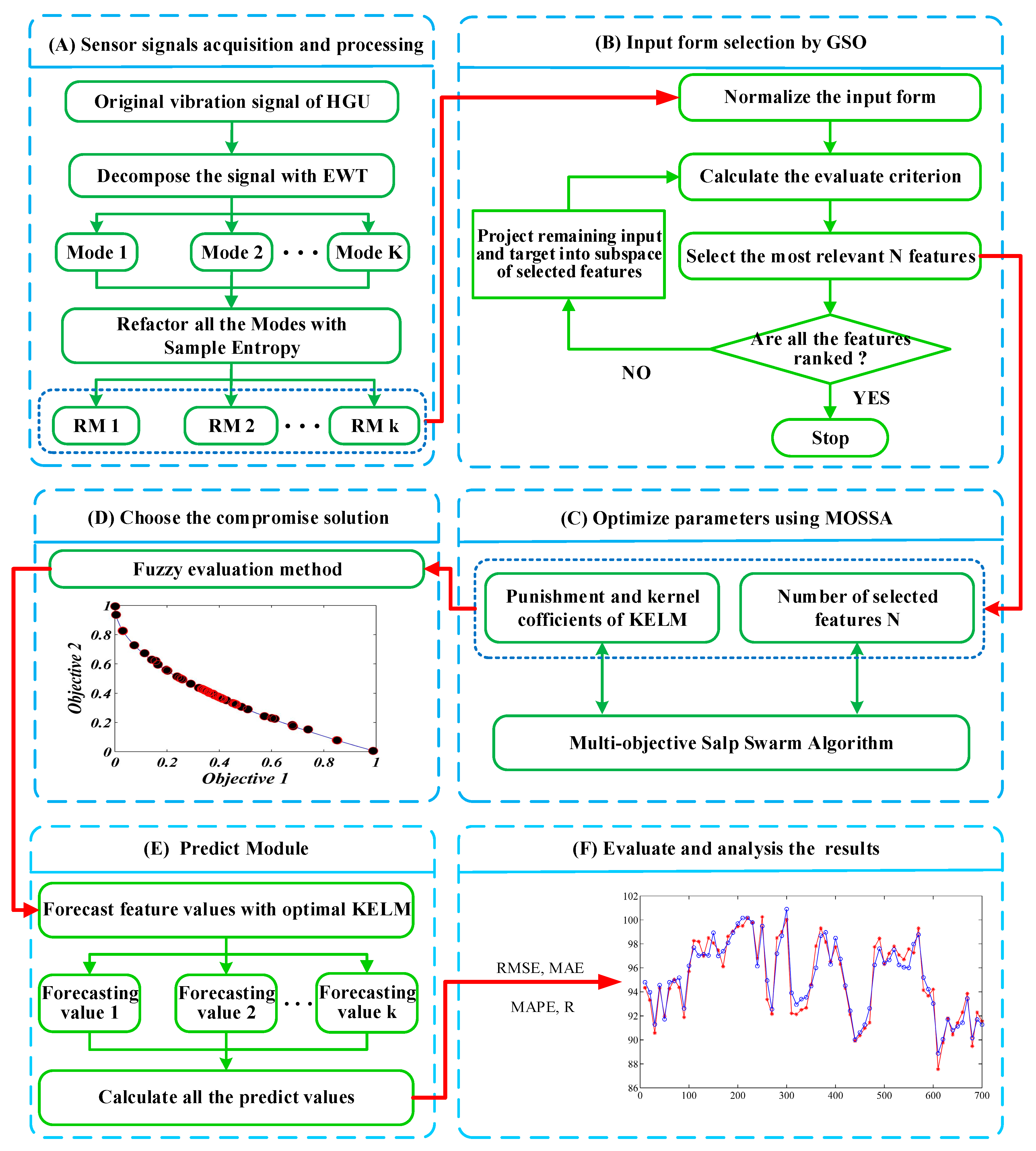 Sensors 19 02055 g001