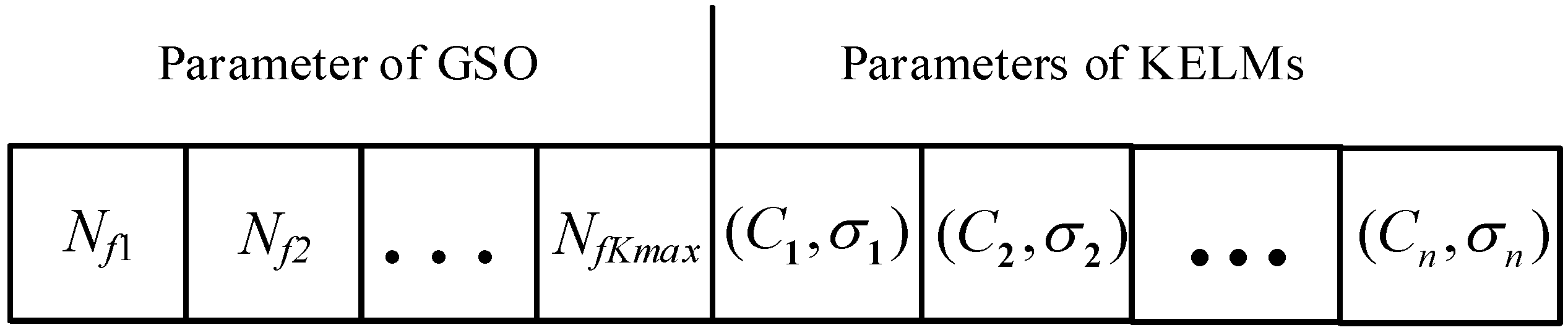 Sensors 19 02055 g002