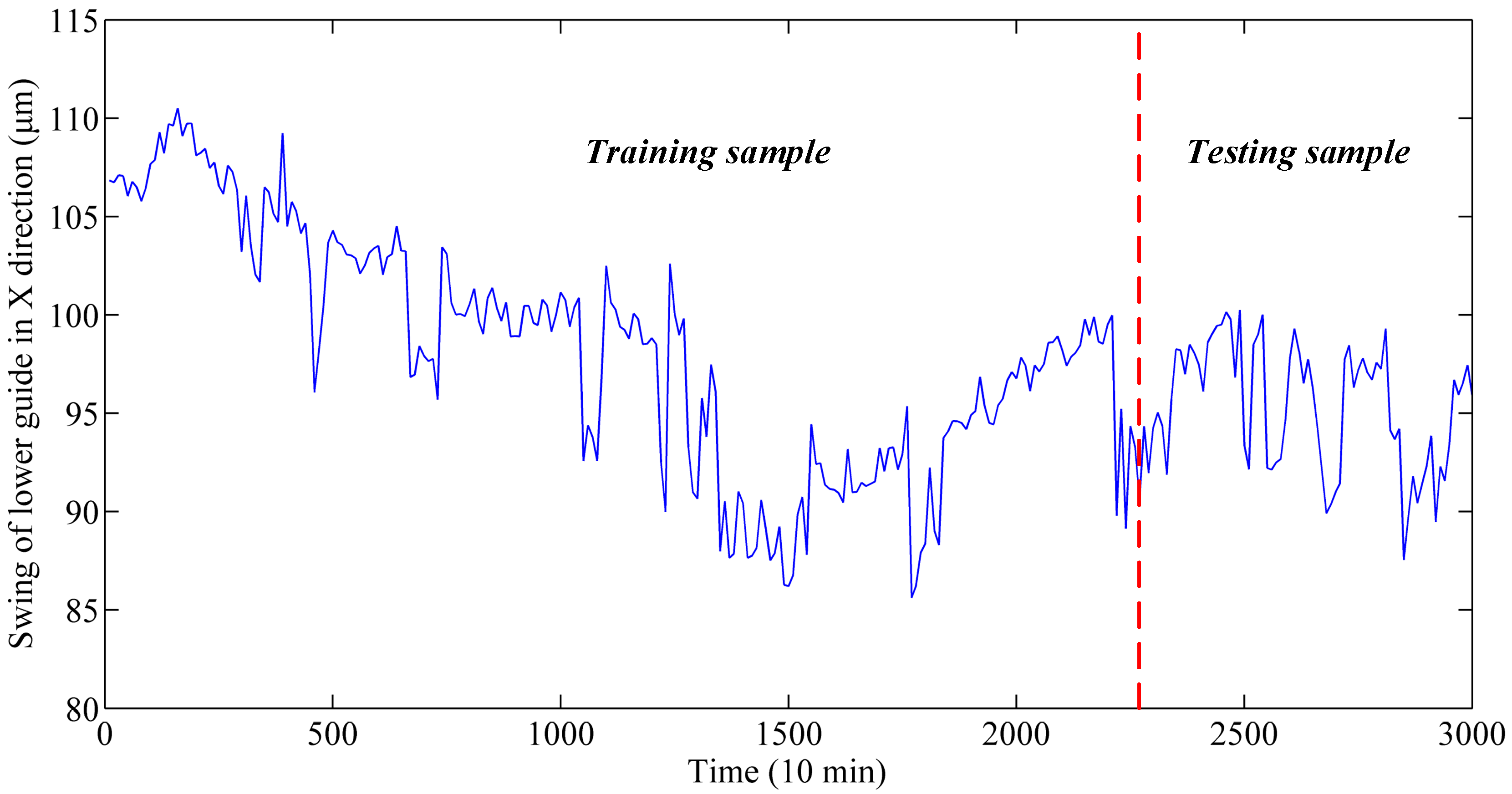 Sensors 19 02055 g004