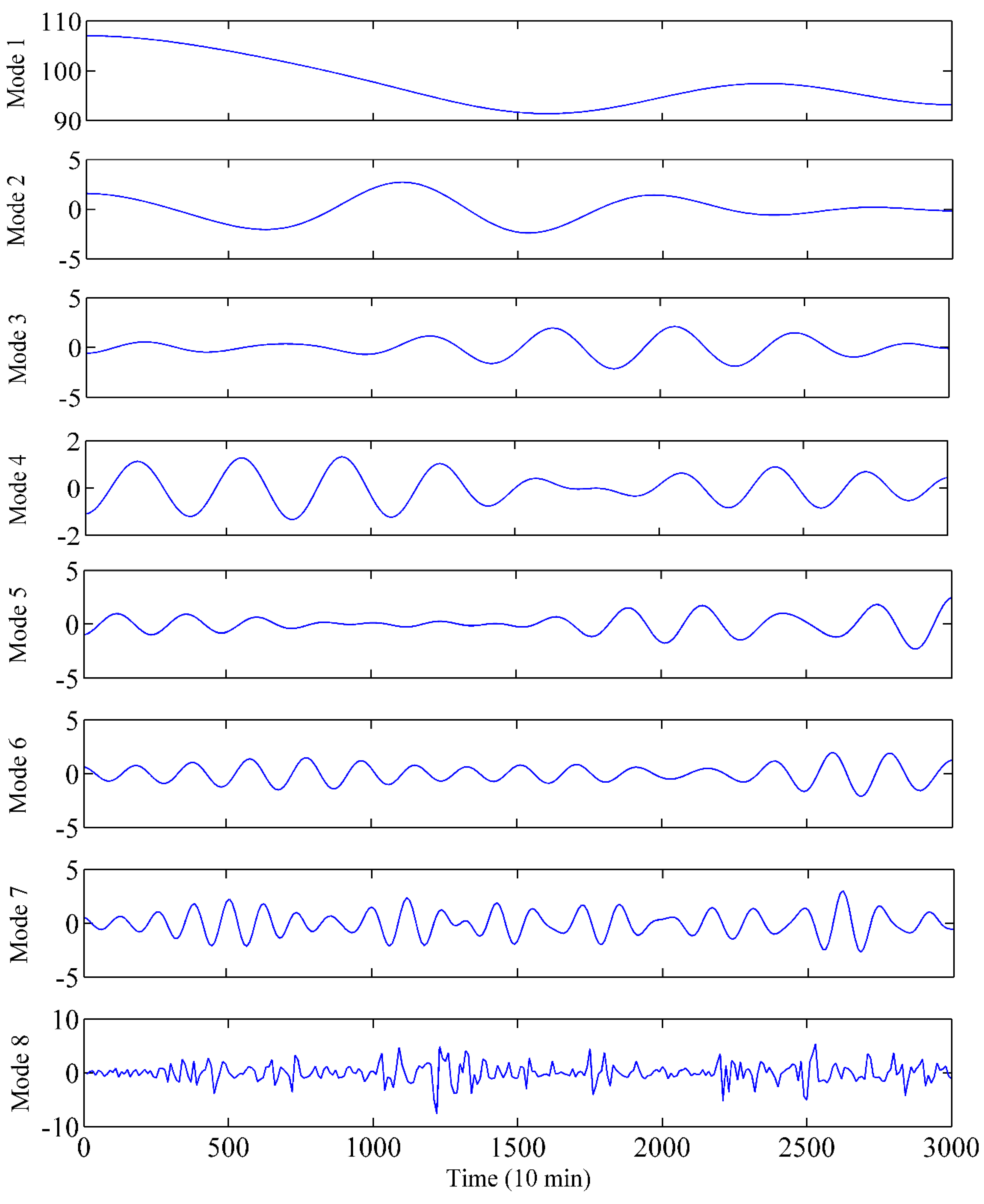 Sensors 19 02055 g005