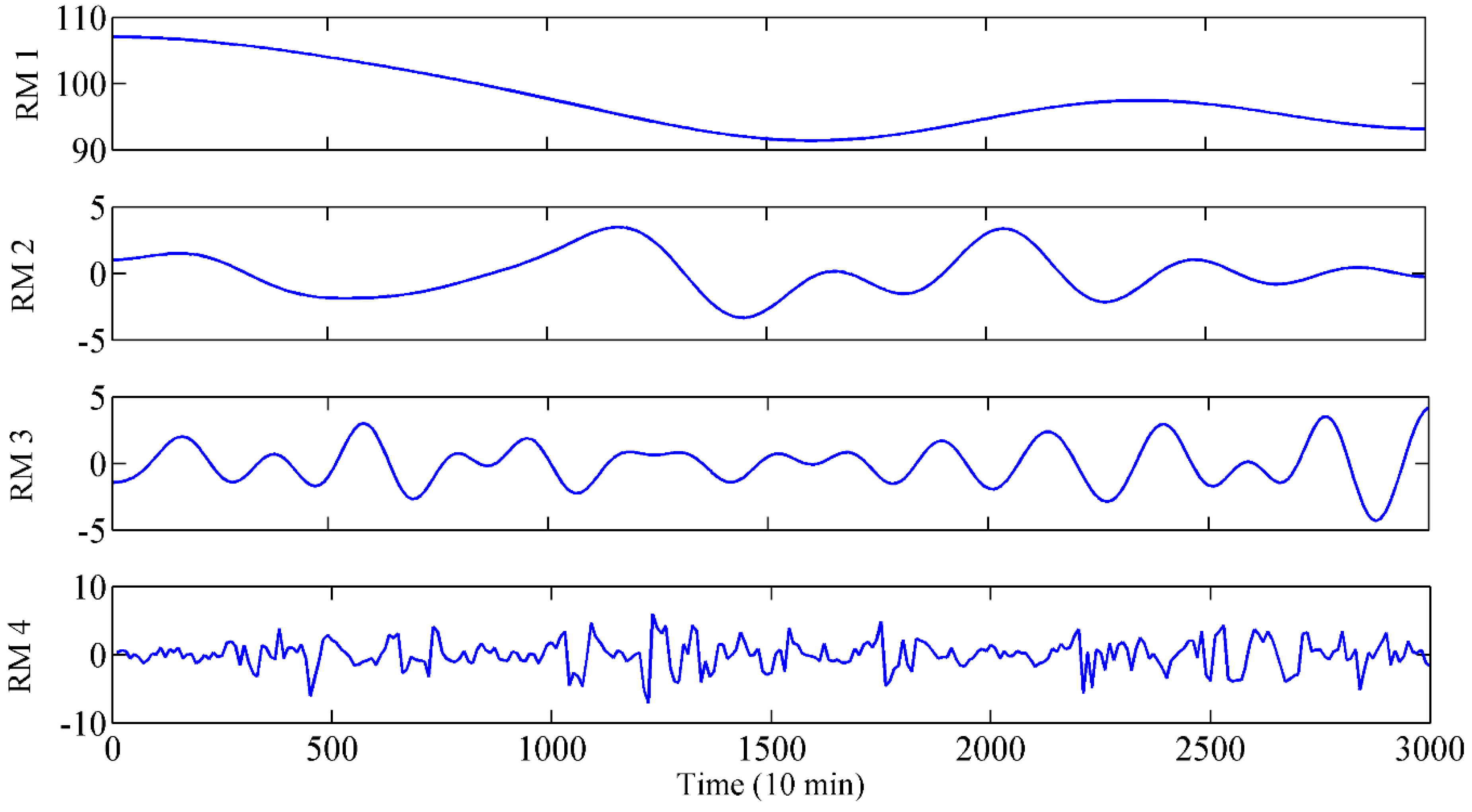 Sensors 19 02055 g006