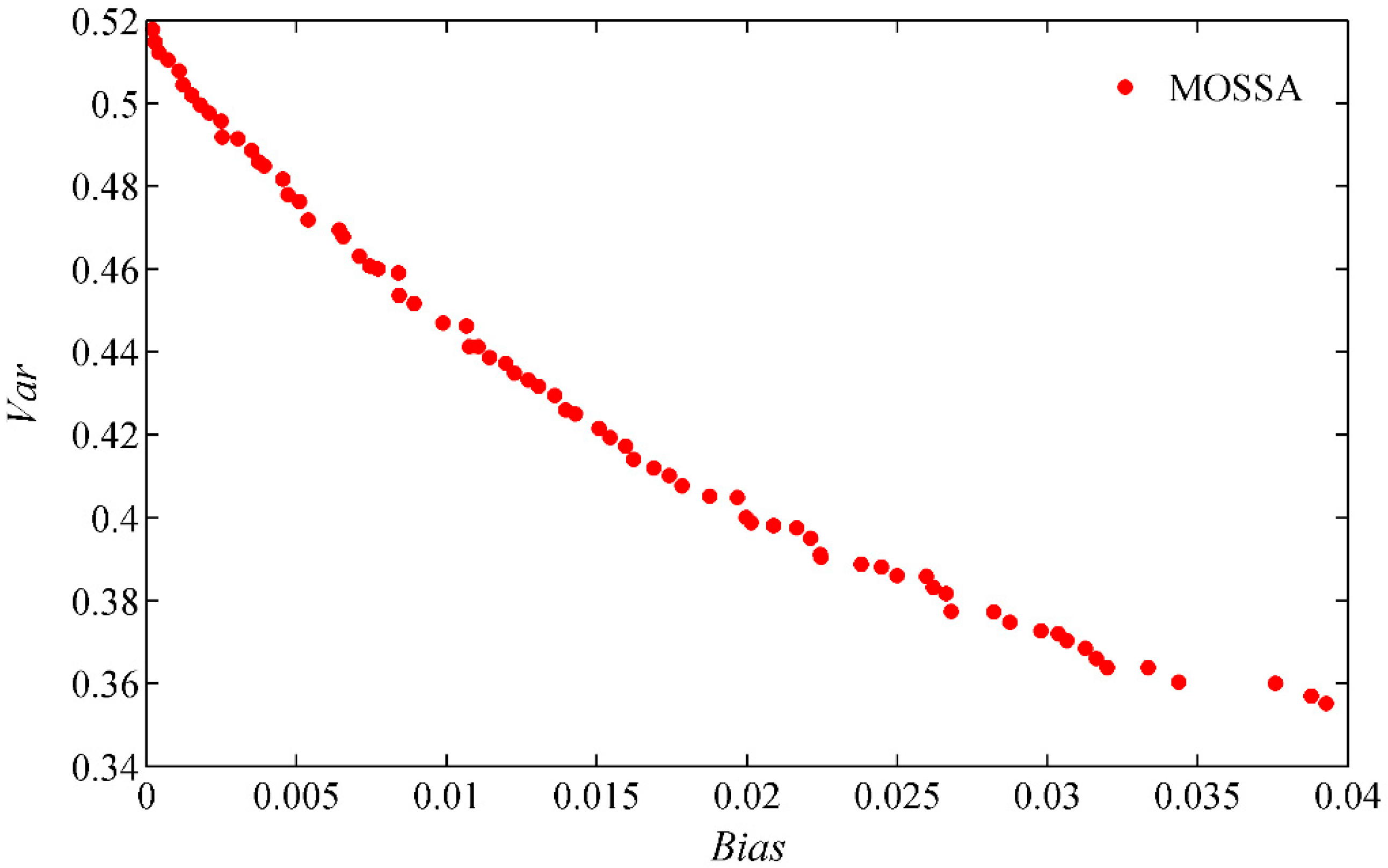 Sensors 19 02055 g007