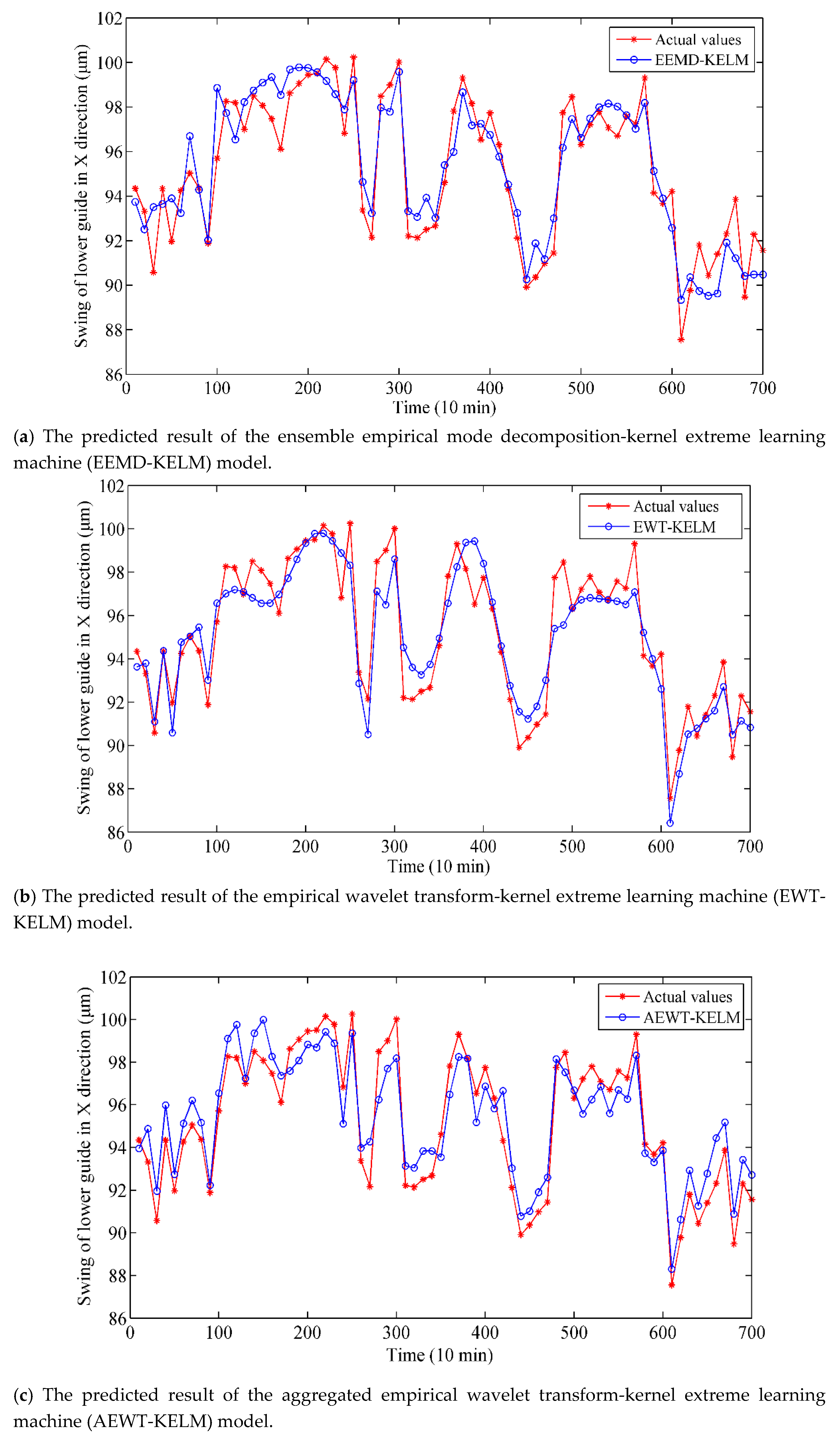 Sensors 19 02055 g008a