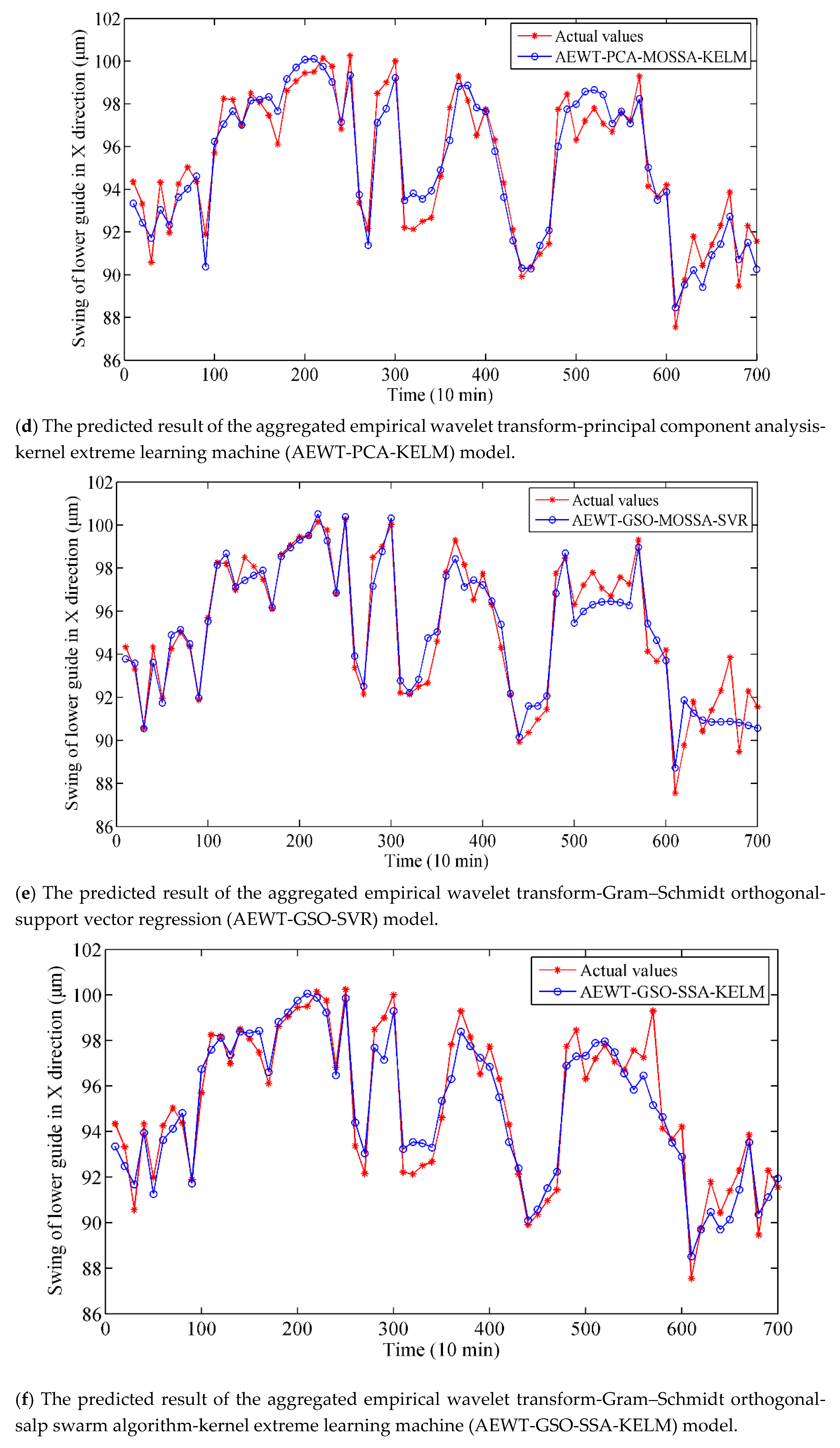 Sensors 19 02055 g008b