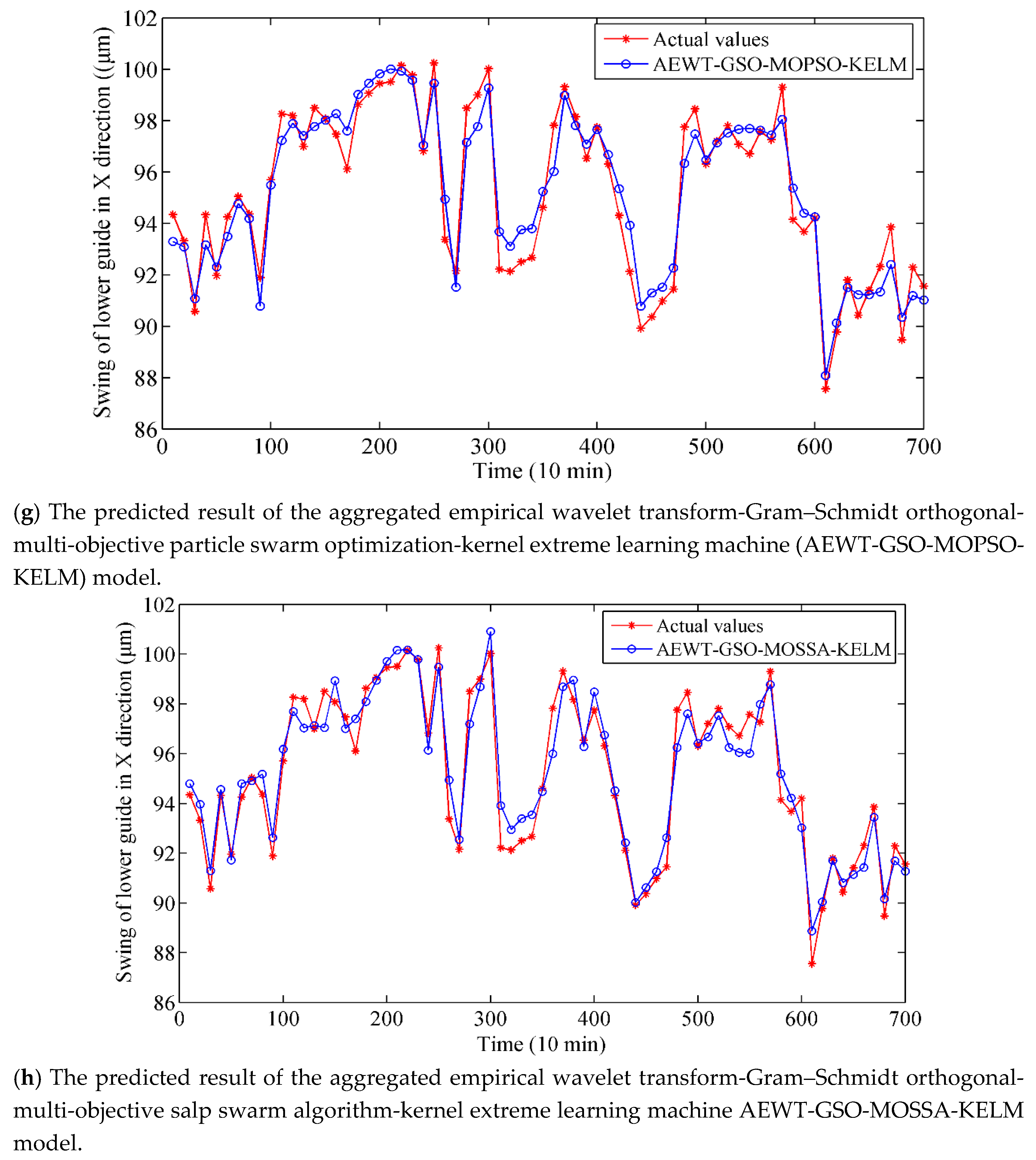 Sensors 19 02055 g008c