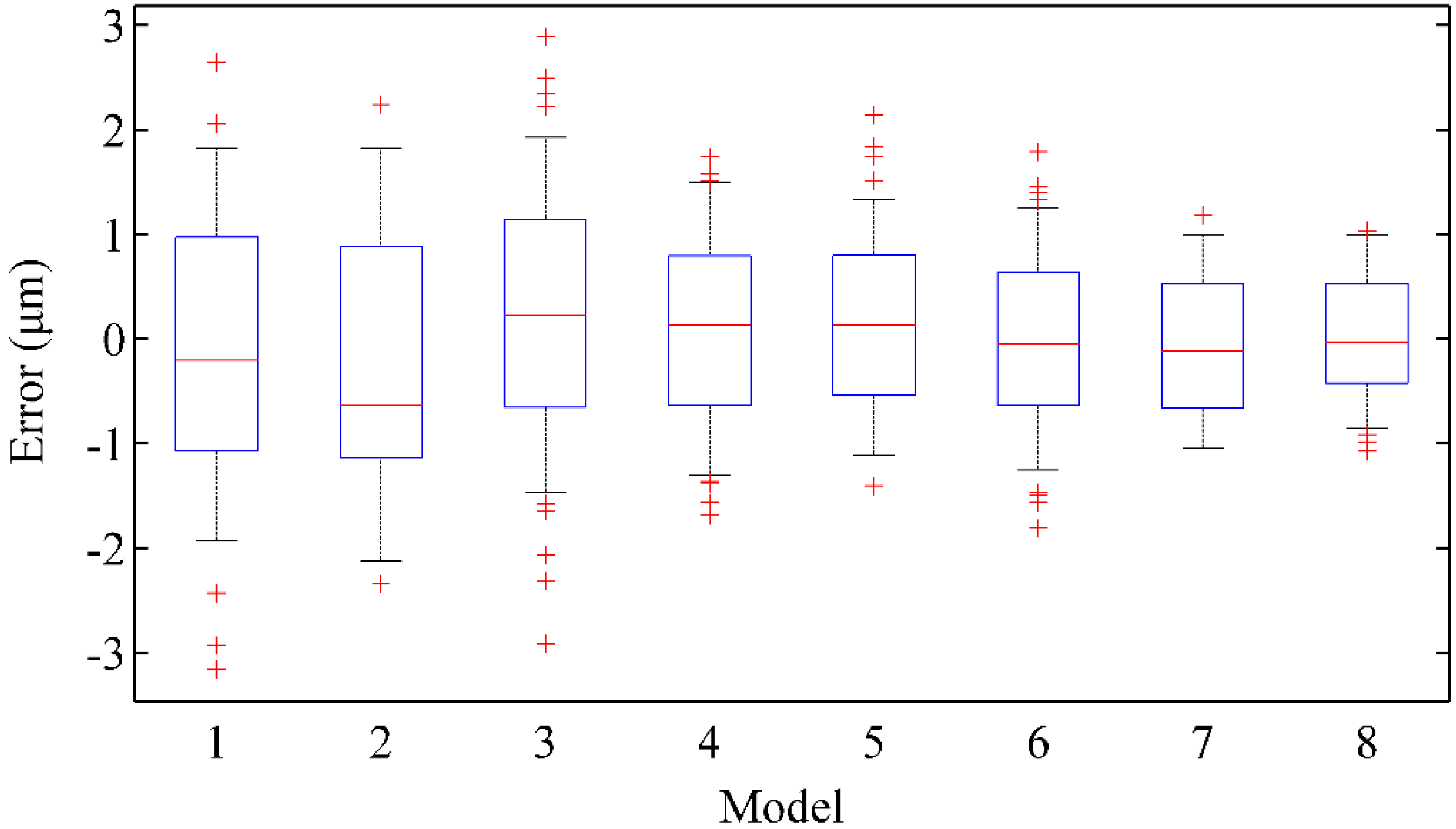 Sensors 19 02055 g009