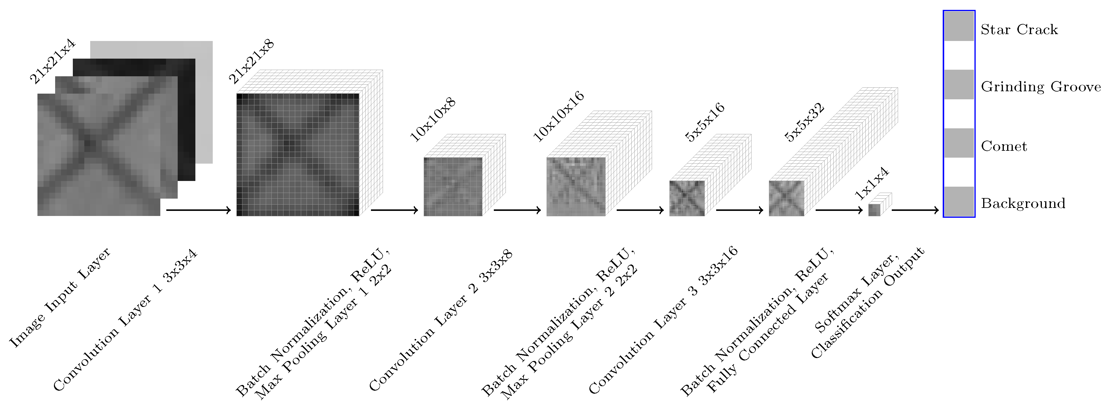 Sensors 19 02056 g003