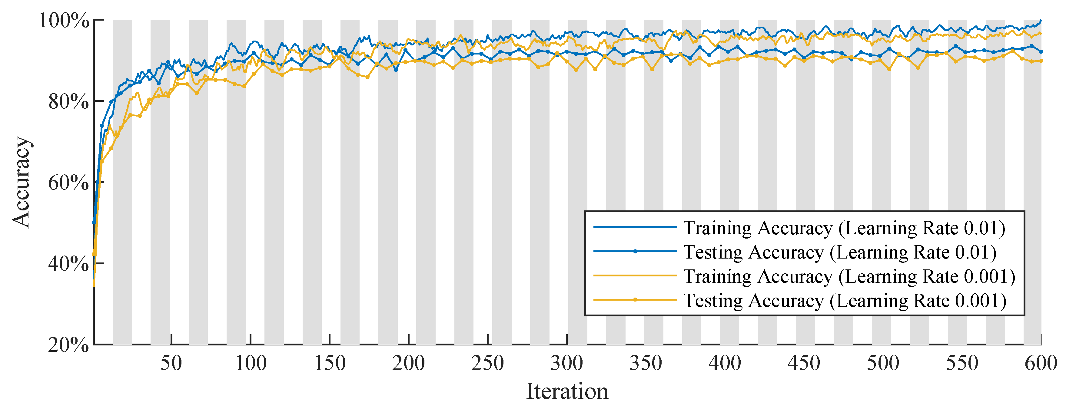 Sensors 19 02056 g004