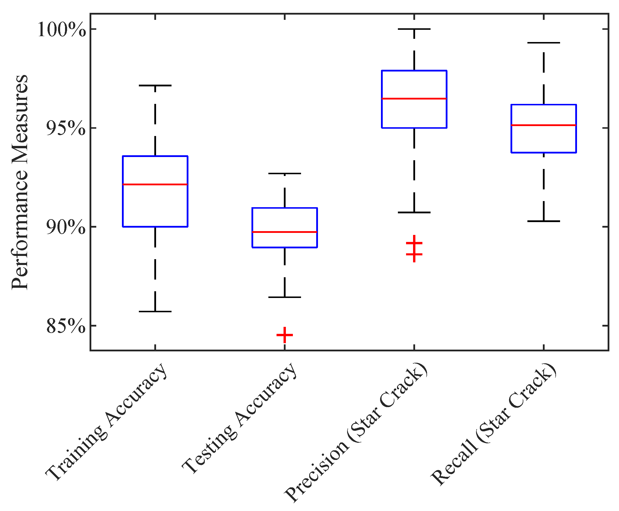 Sensors 19 02056 g006