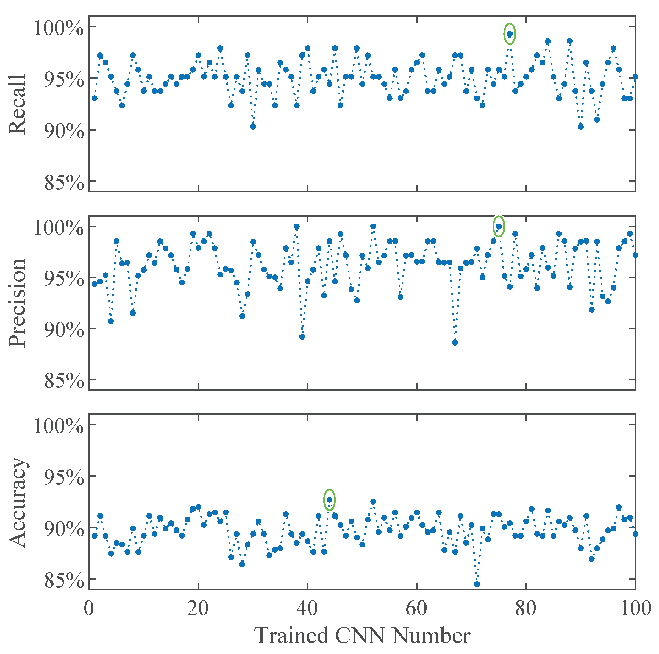 Sensors 19 02056 g007