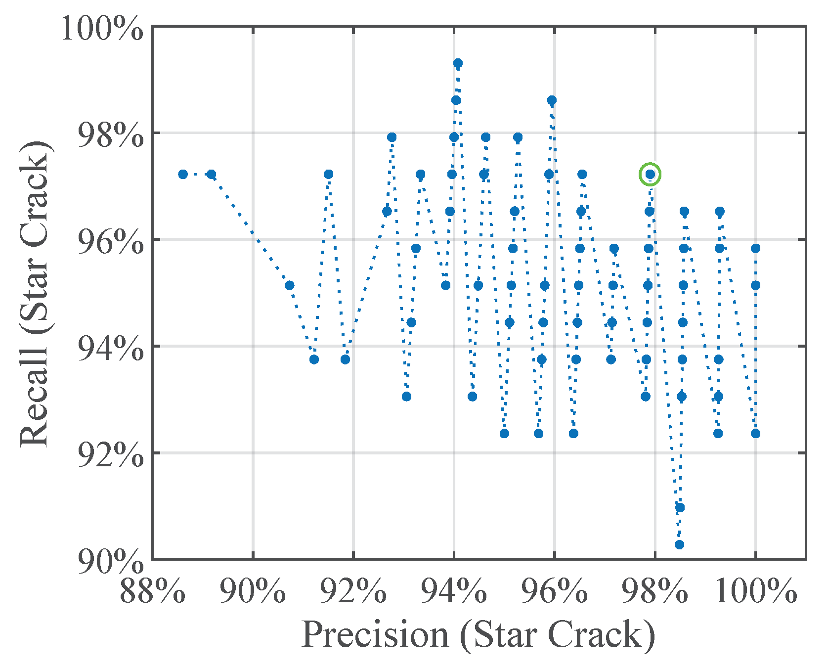 Sensors 19 02056 g008