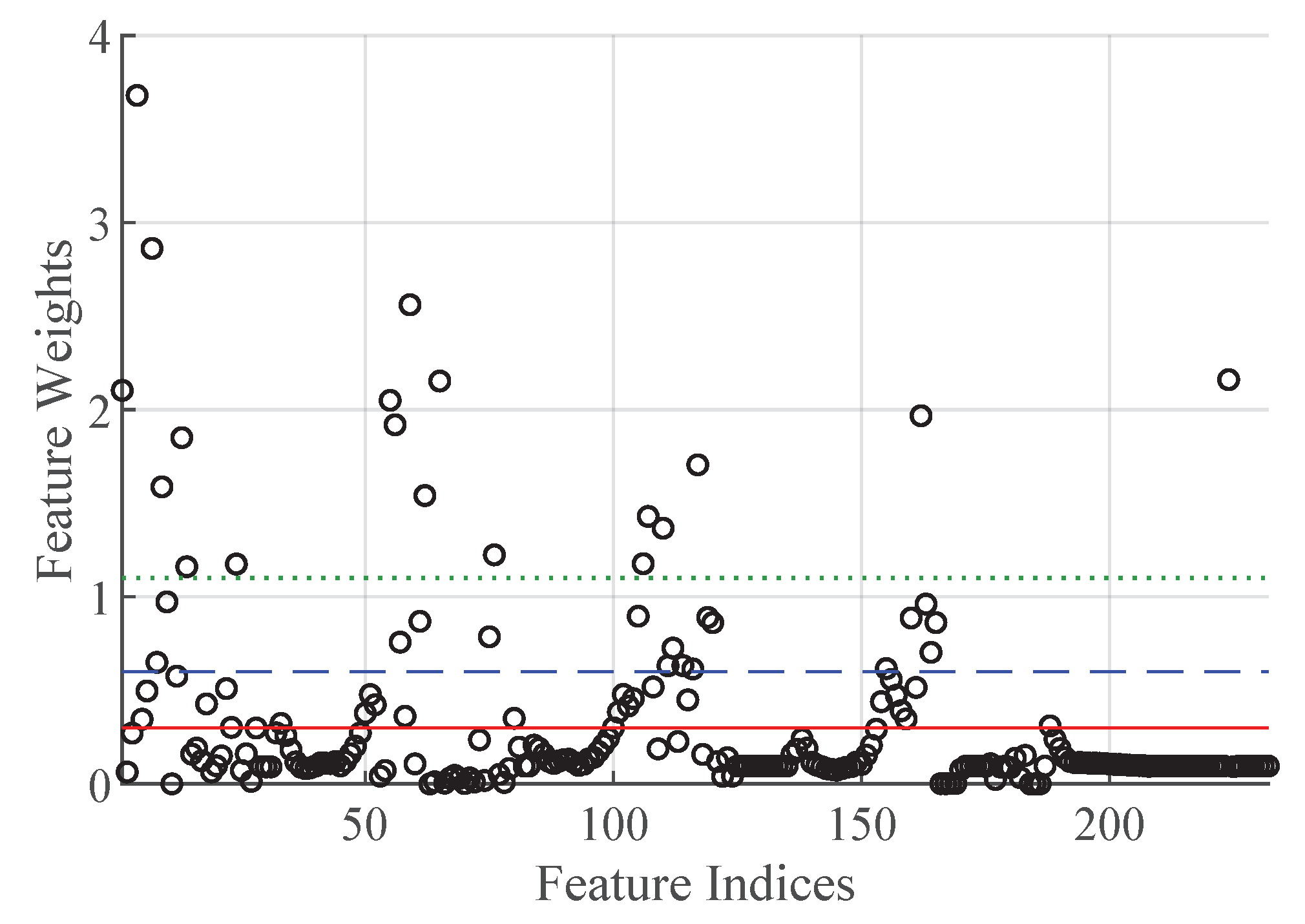 Sensors 19 02056 g009
