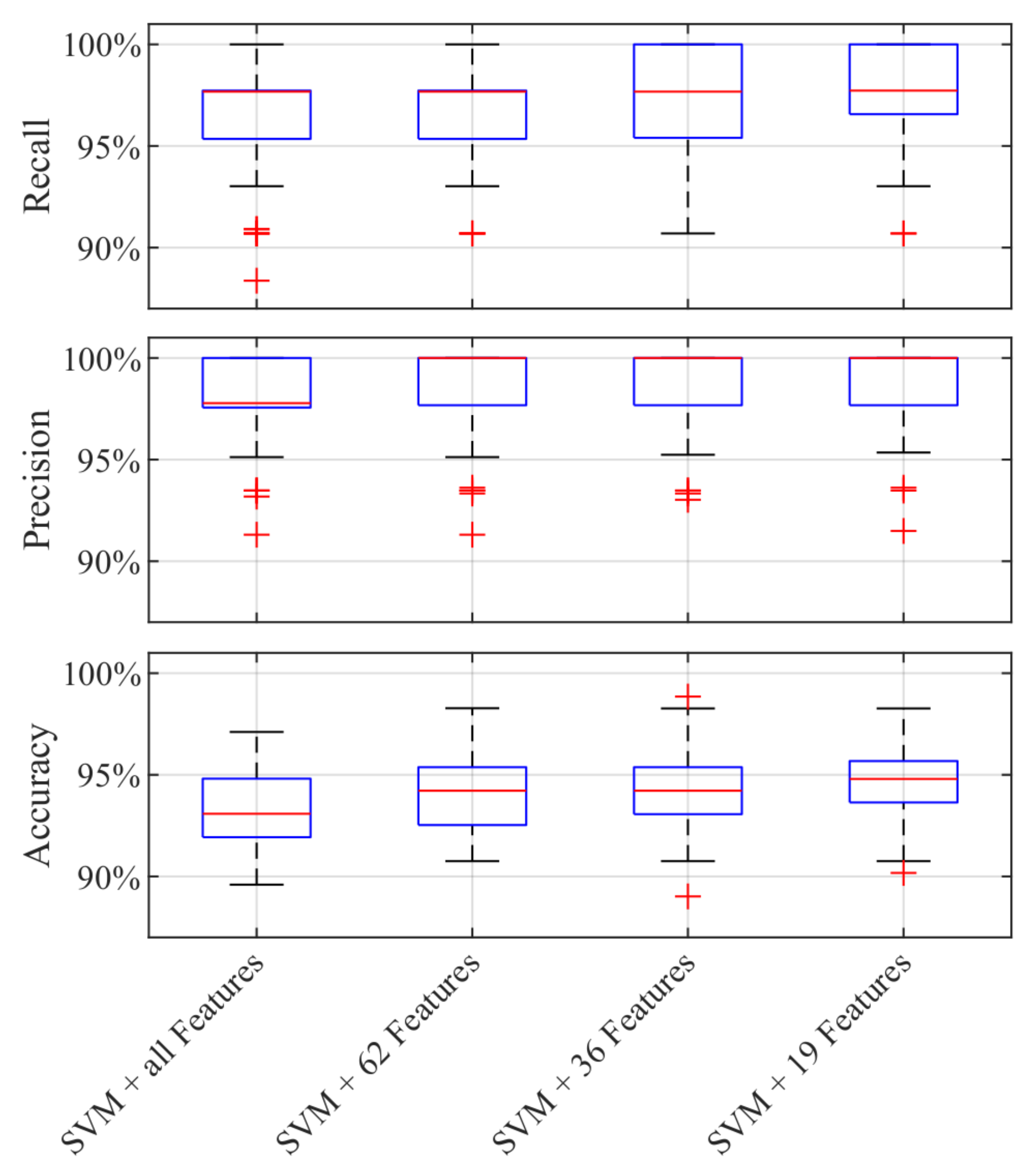Sensors 19 02056 g011
