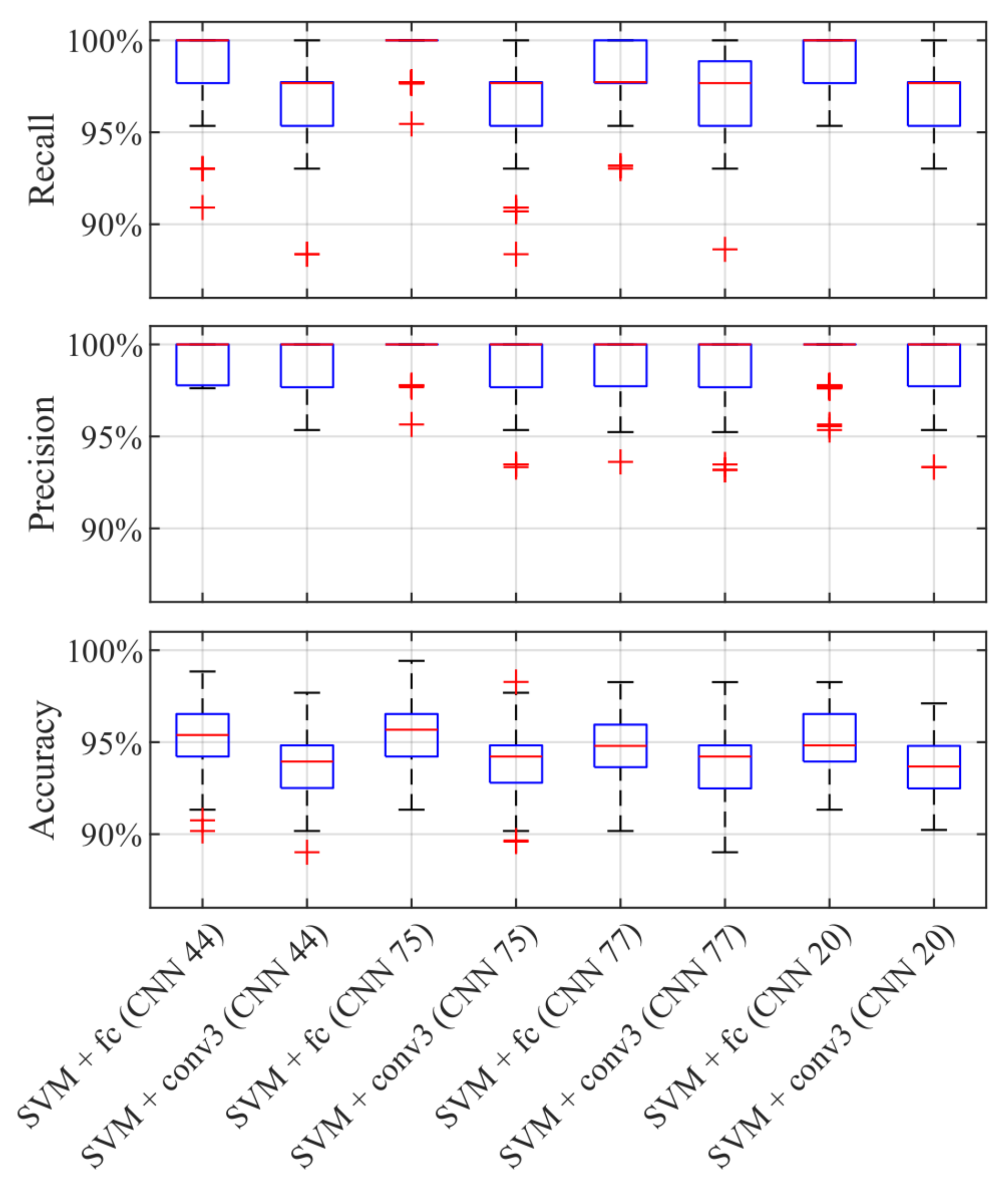 Sensors 19 02056 g013