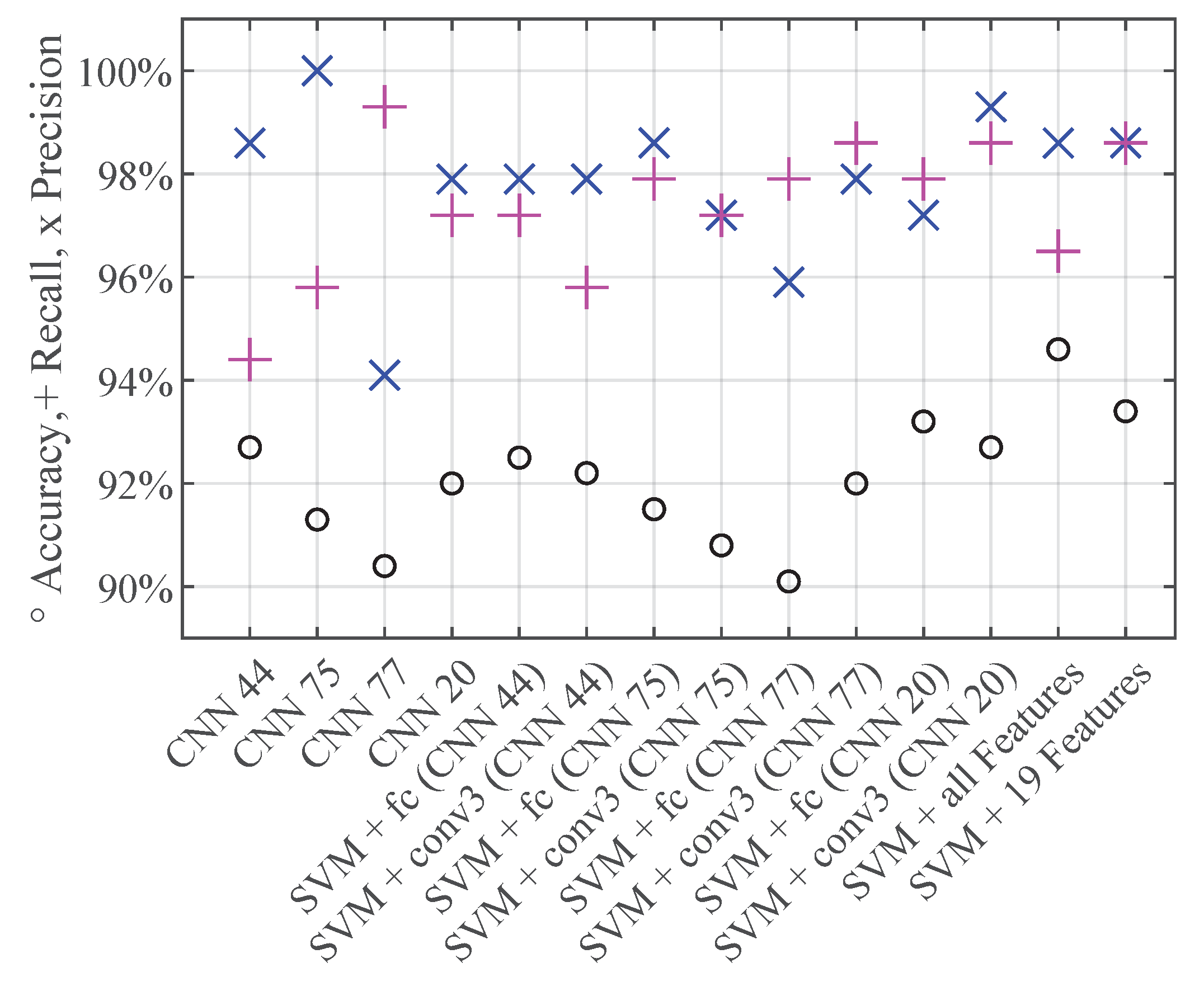 Sensors 19 02056 g014