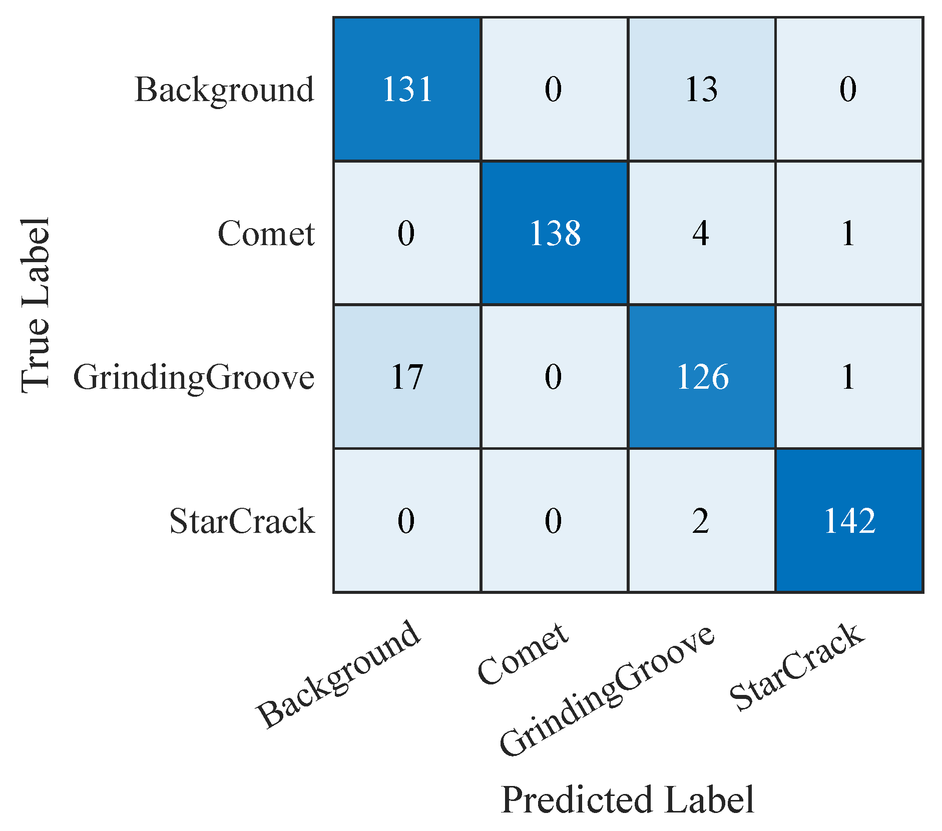 Sensors 19 02056 g016