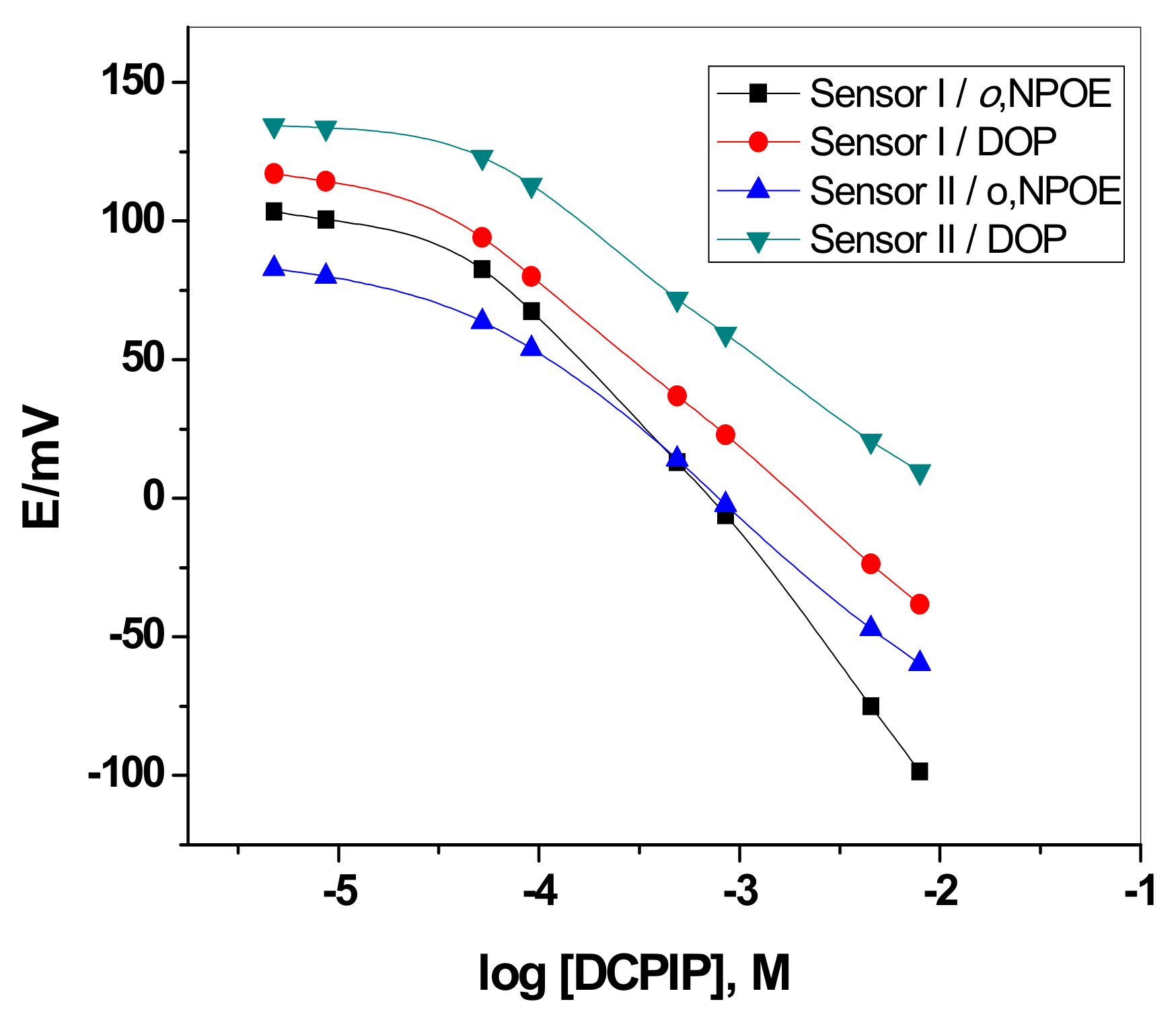 Sensors 19 02058 g003