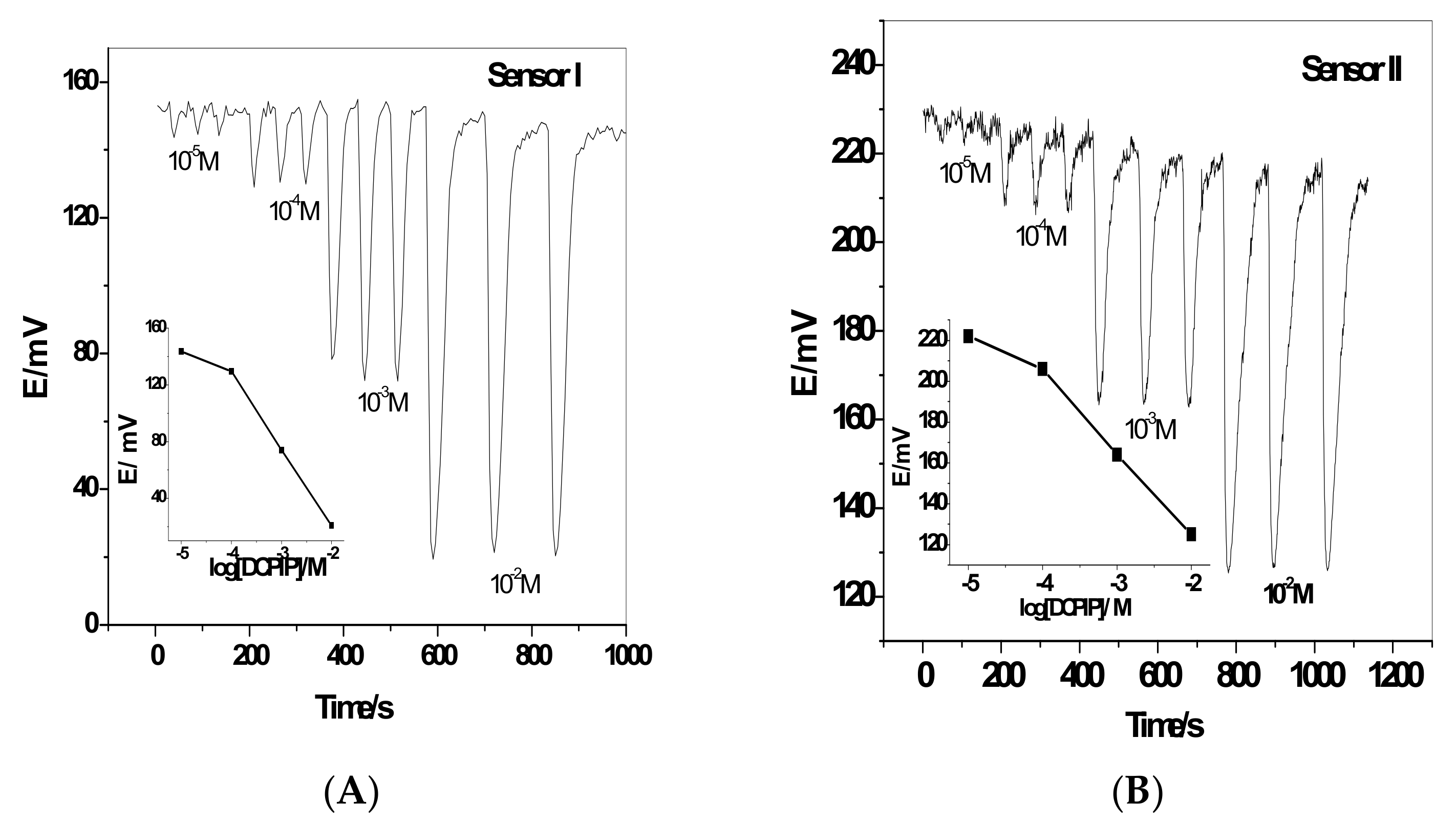 Sensors 19 02058 g004