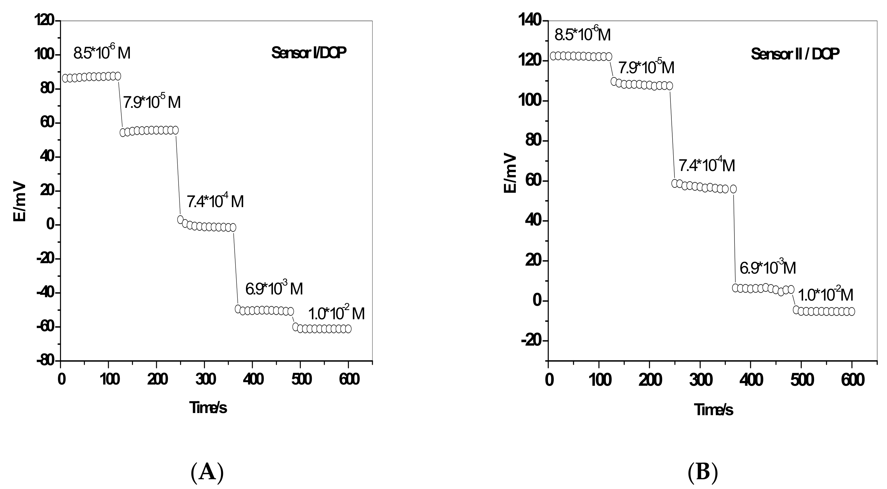 Sensors 19 02058 g006