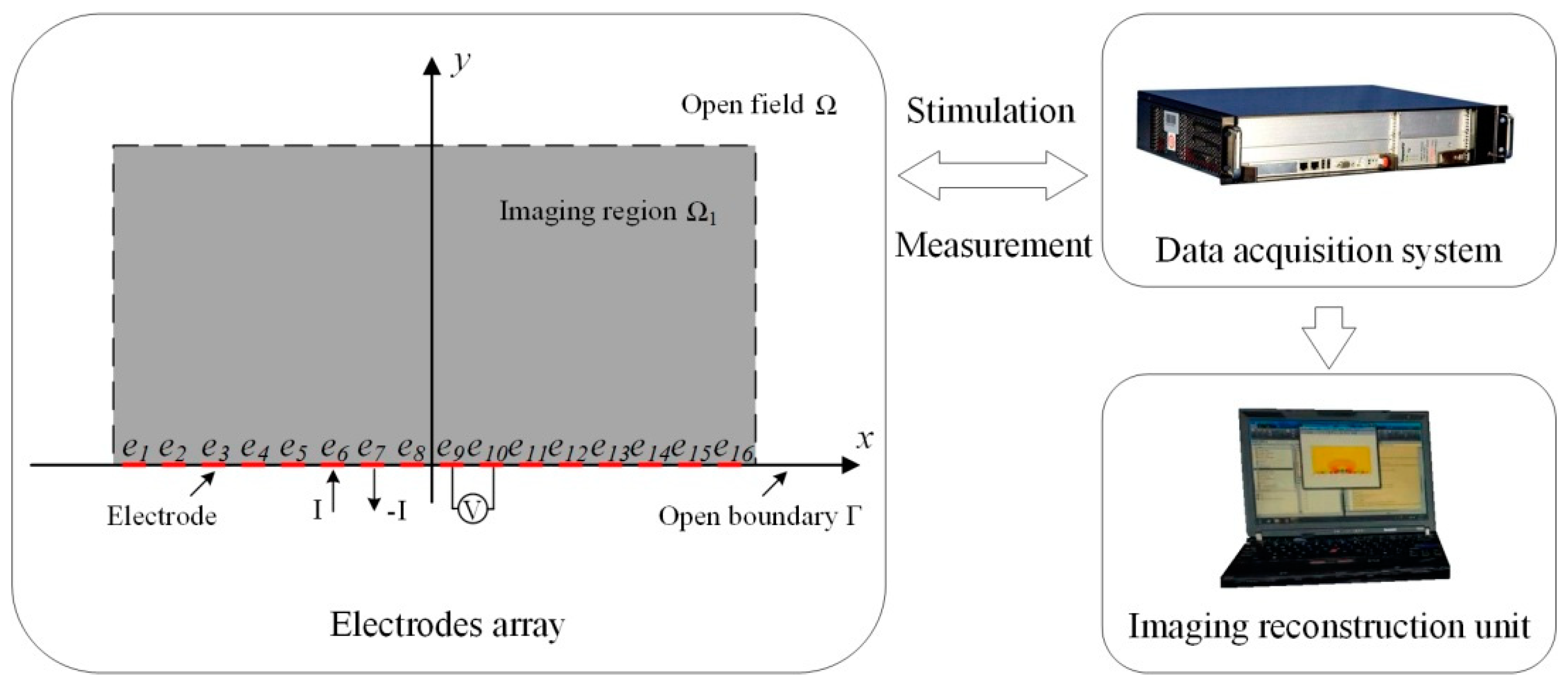 Sensors 19 02060 g001