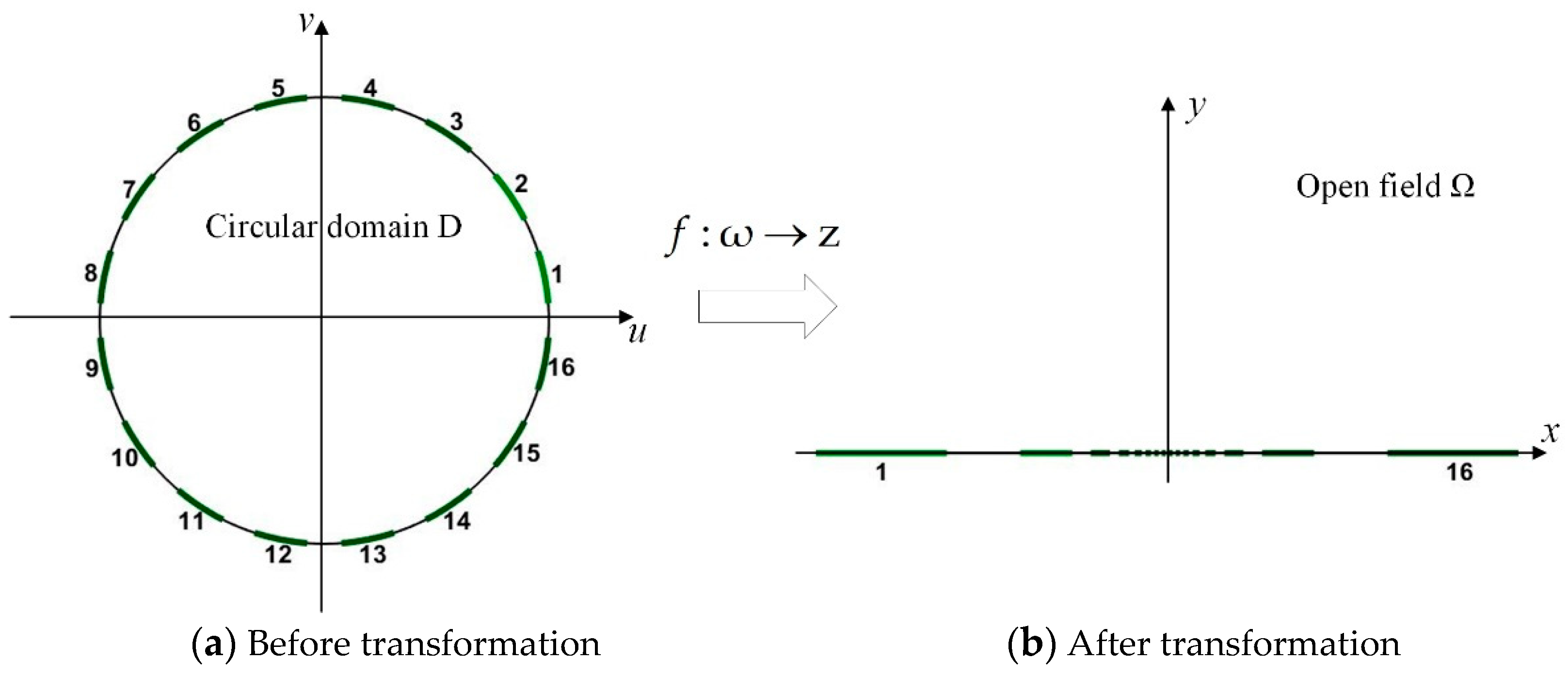 Sensors 19 02060 g003