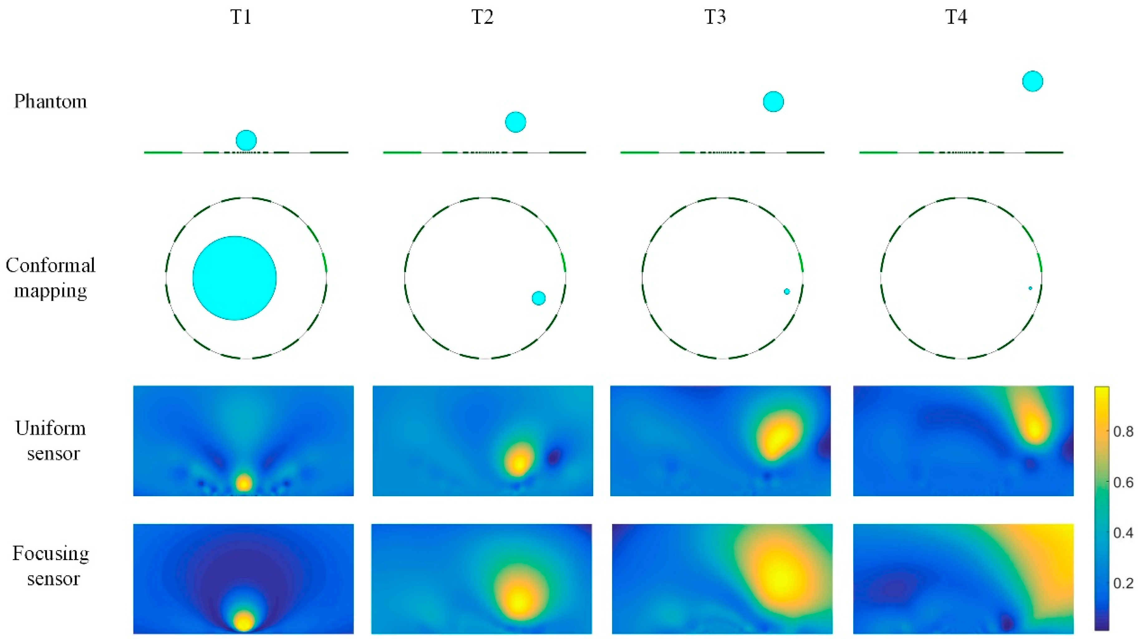 Sensors 19 02060 g011