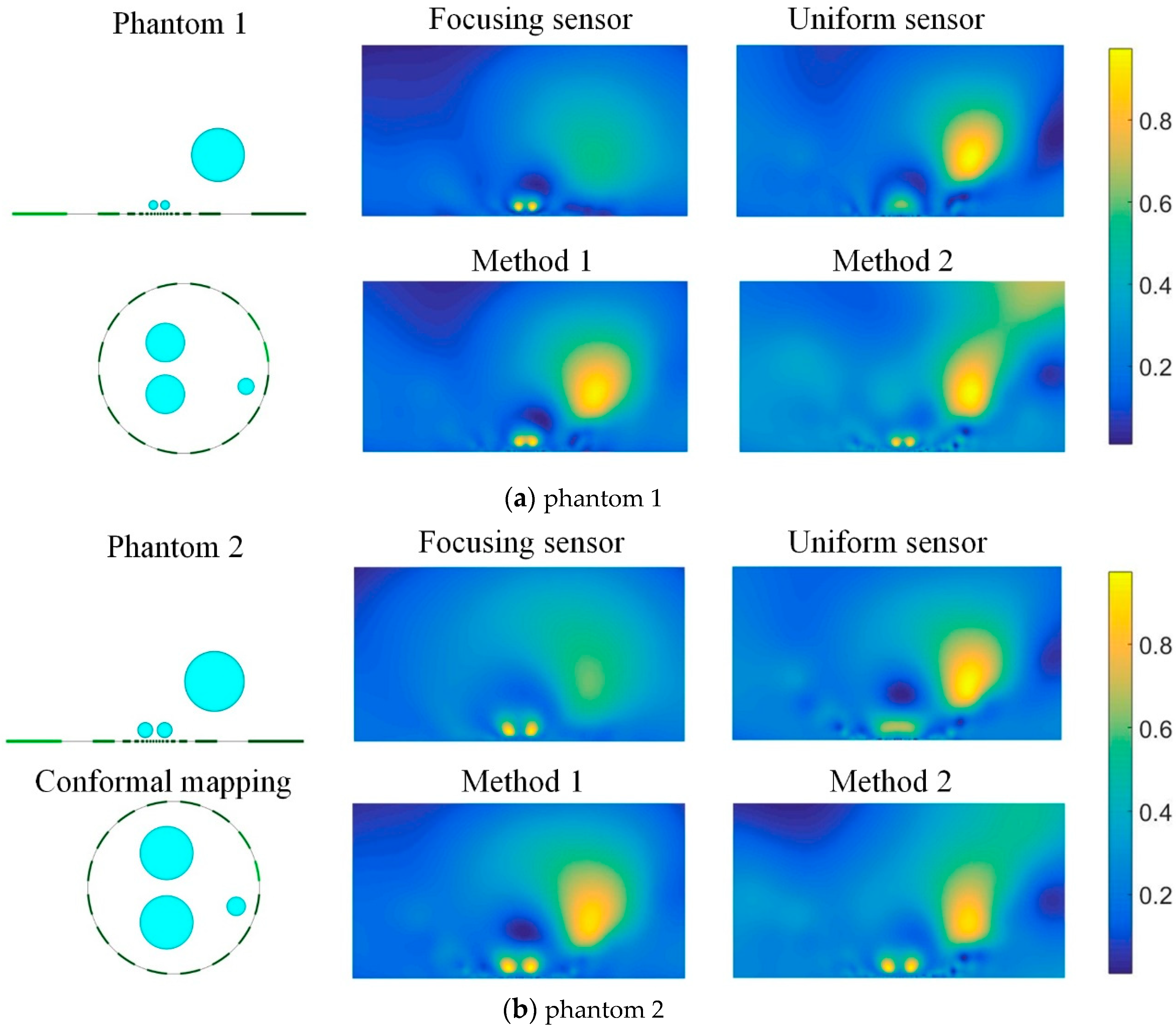 Sensors 19 02060 g014