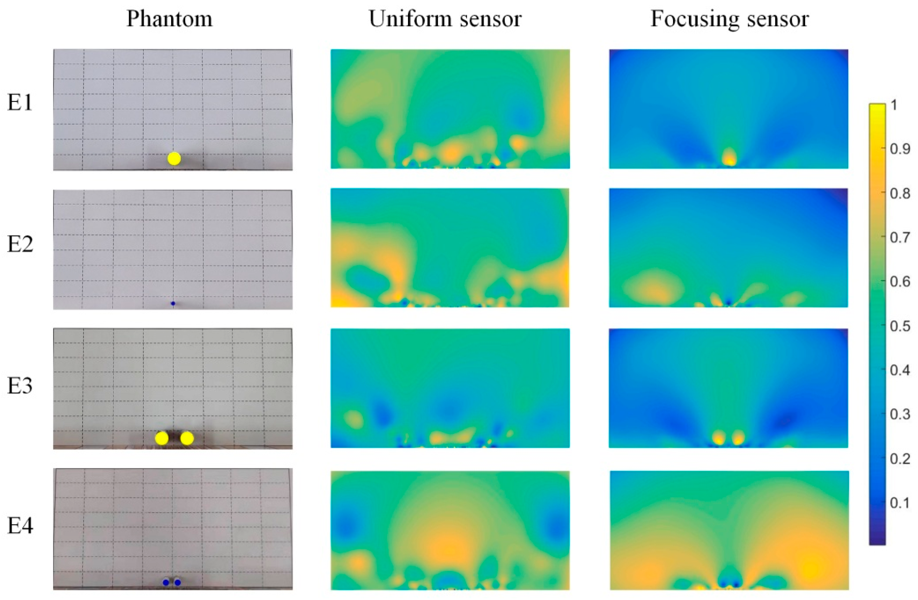 Sensors 19 02060 g017