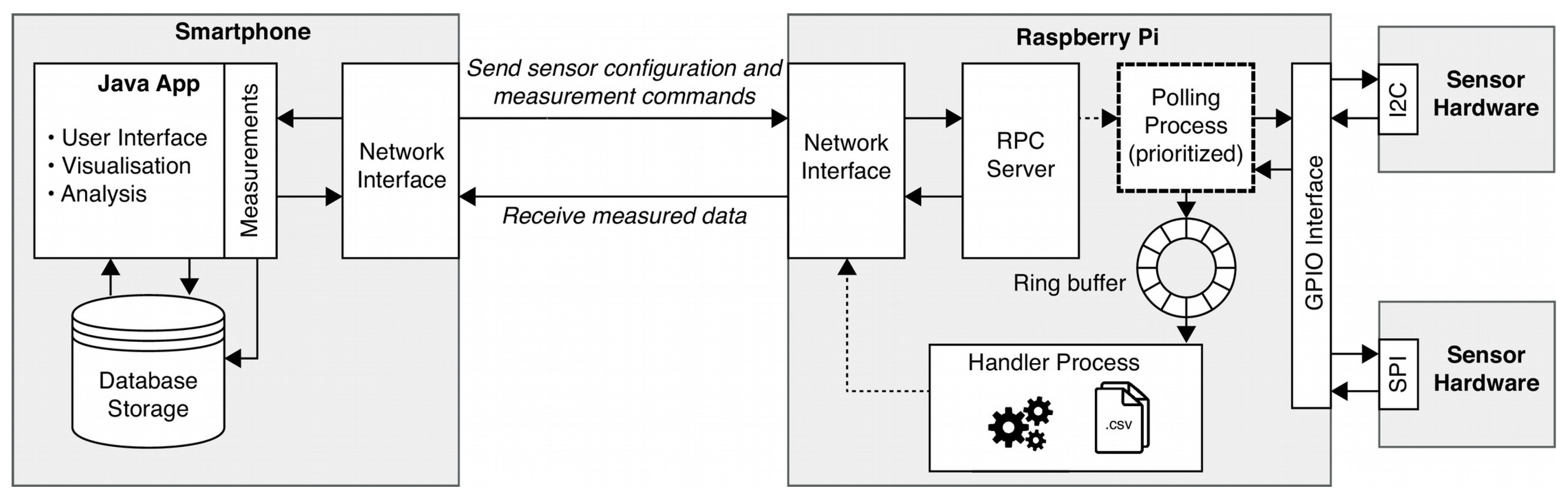 Sensors 19 02070 g005